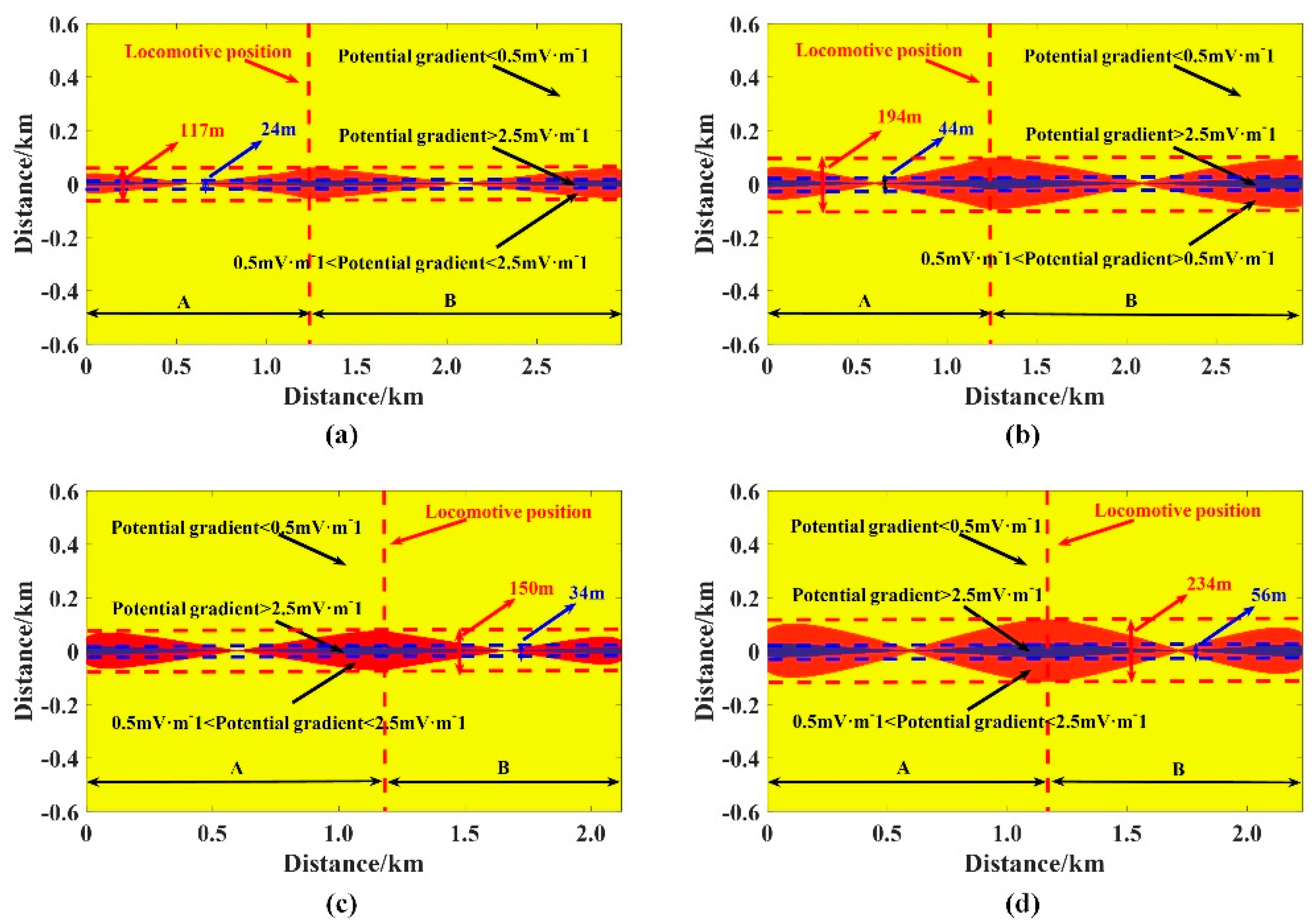 Energies 12 00746 g014 550