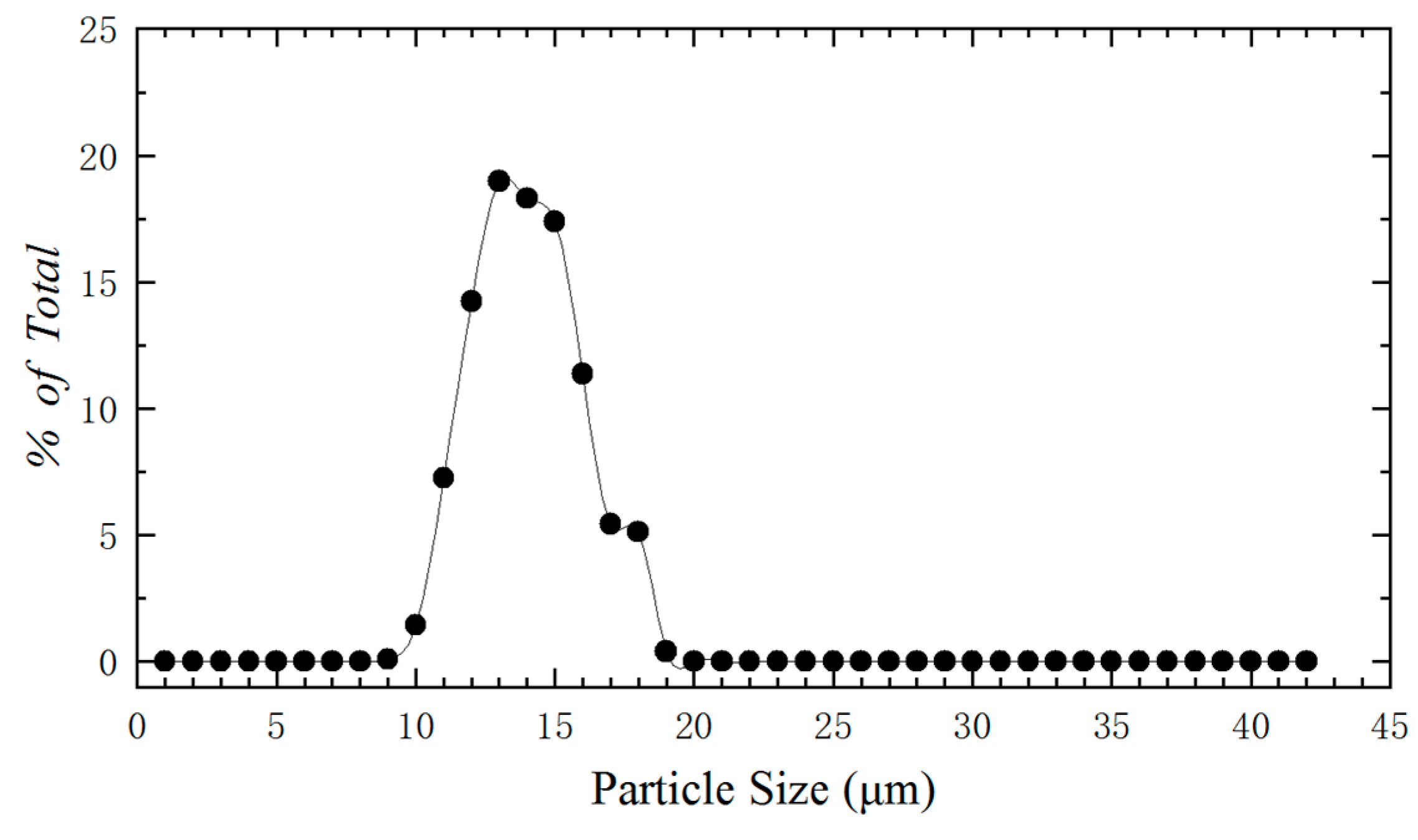 Energies 12 00747 g007 Energies 12 00747 g007