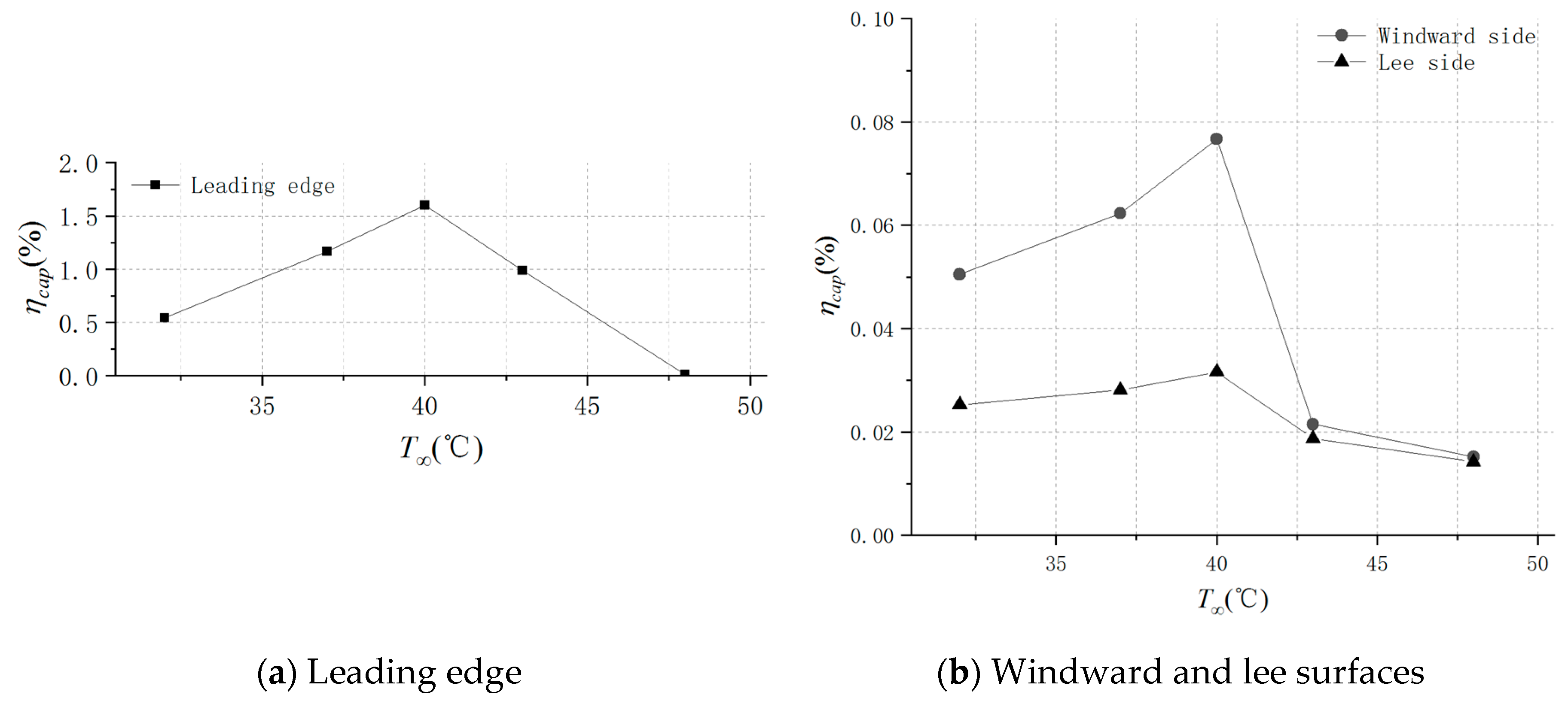Energies 12 00747 g018 Energies 12 00747 g018
