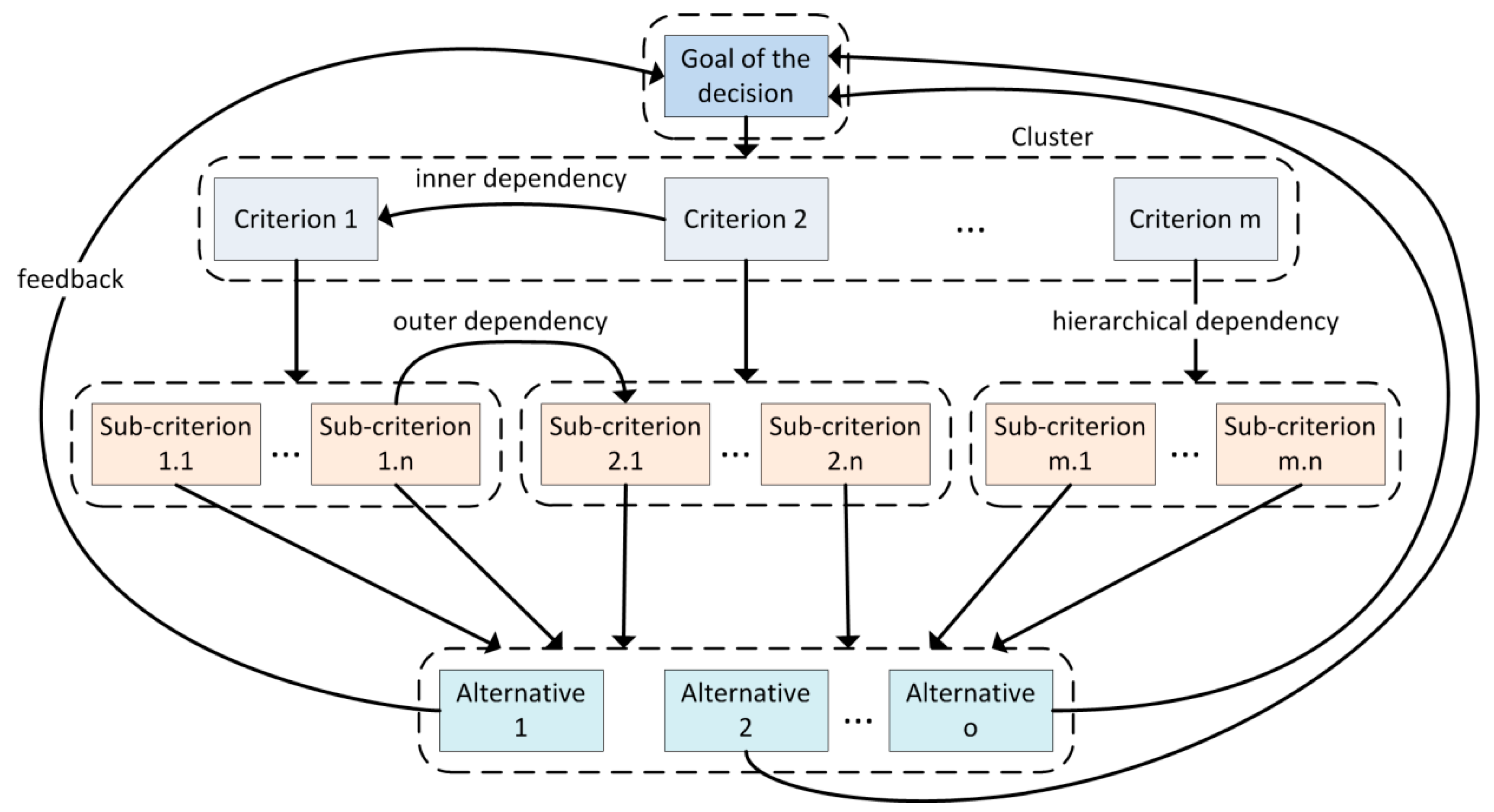 Energies 12 00749 g001