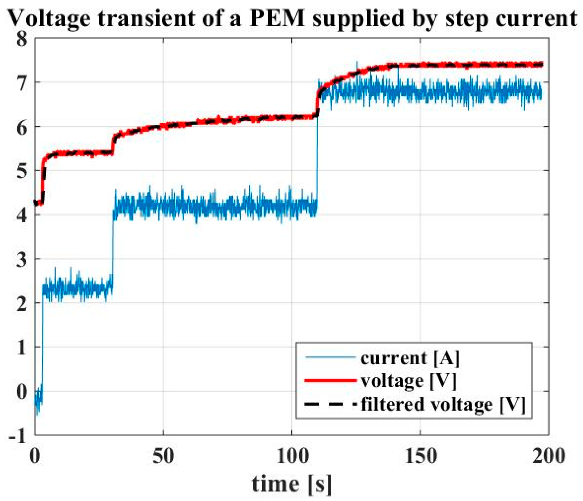 Energies 12 00750 g006 Energies 12 00750 g006