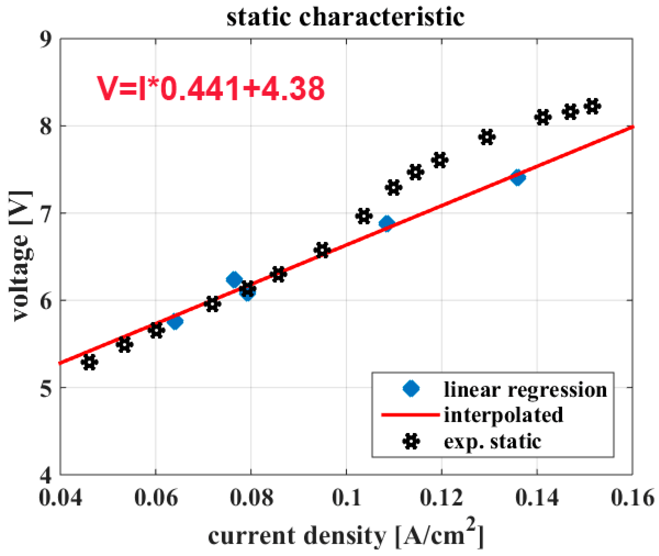 Energies 12 00750 g007 Energies 12 00750 g007