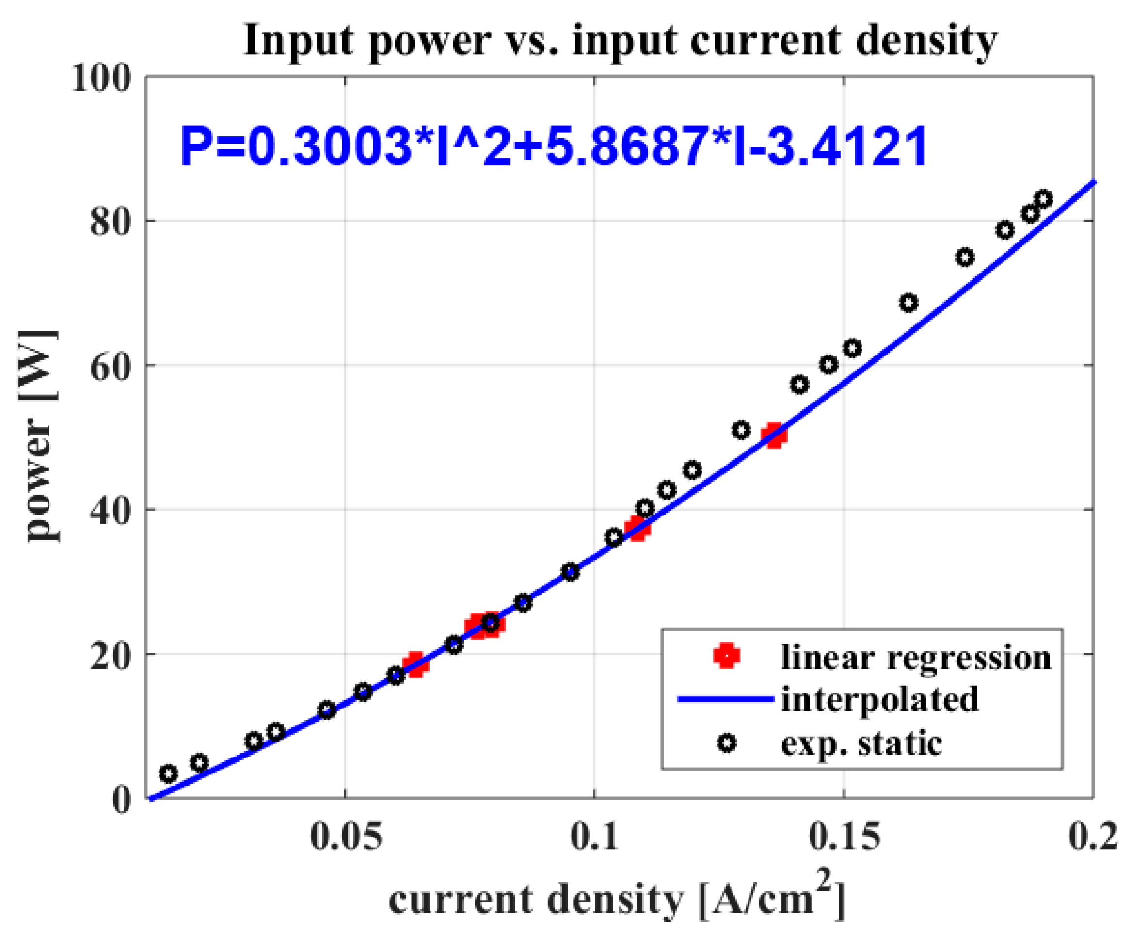 Energies 12 00750 g008 Energies 12 00750 g008
