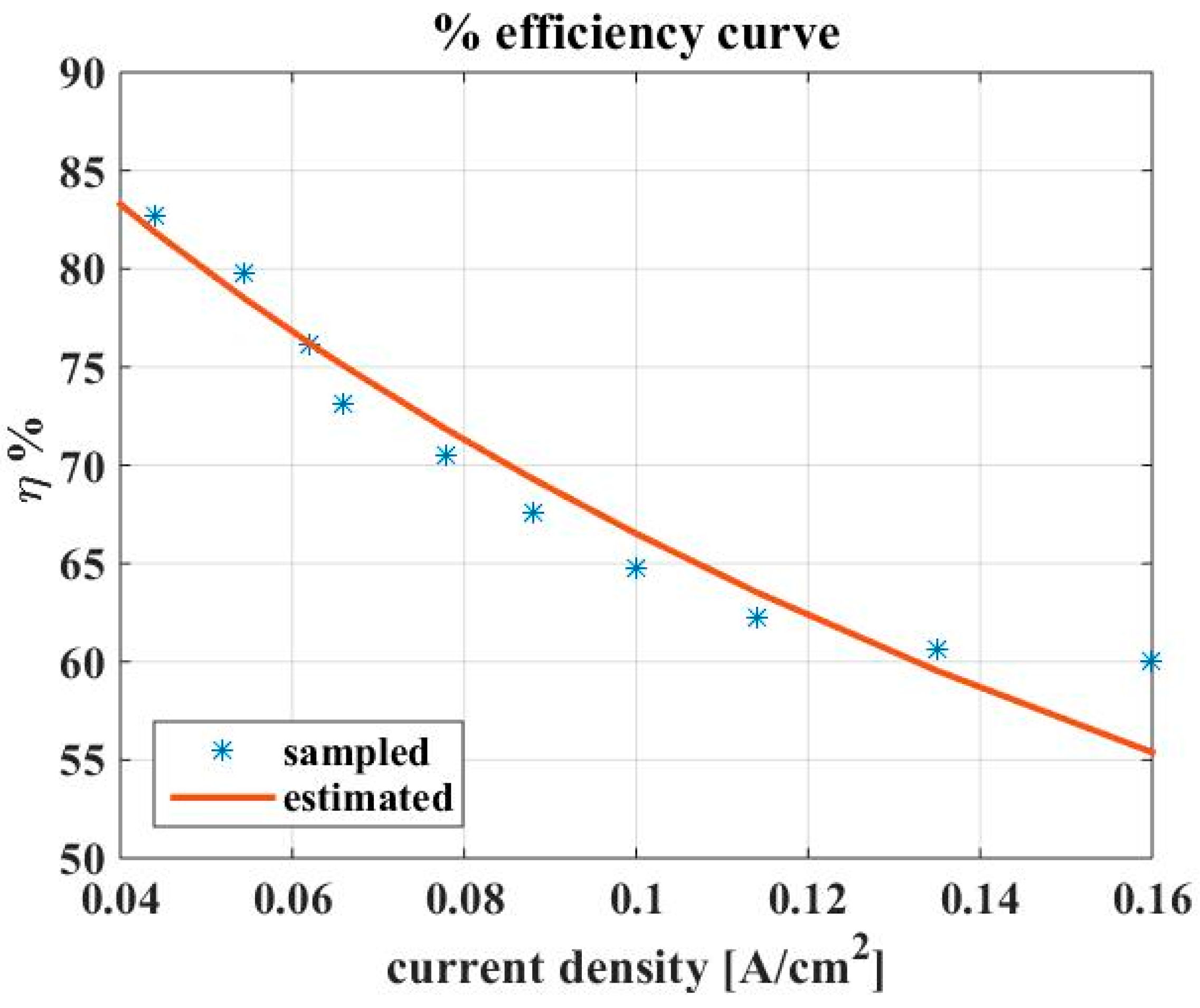 Energies 12 00750 g010 Energies 12 00750 g010