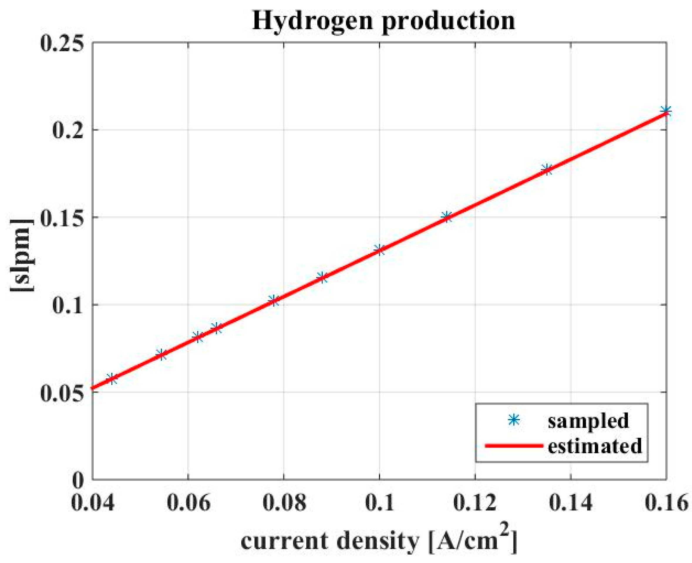 Energies 12 00750 g011 Energies 12 00750 g011