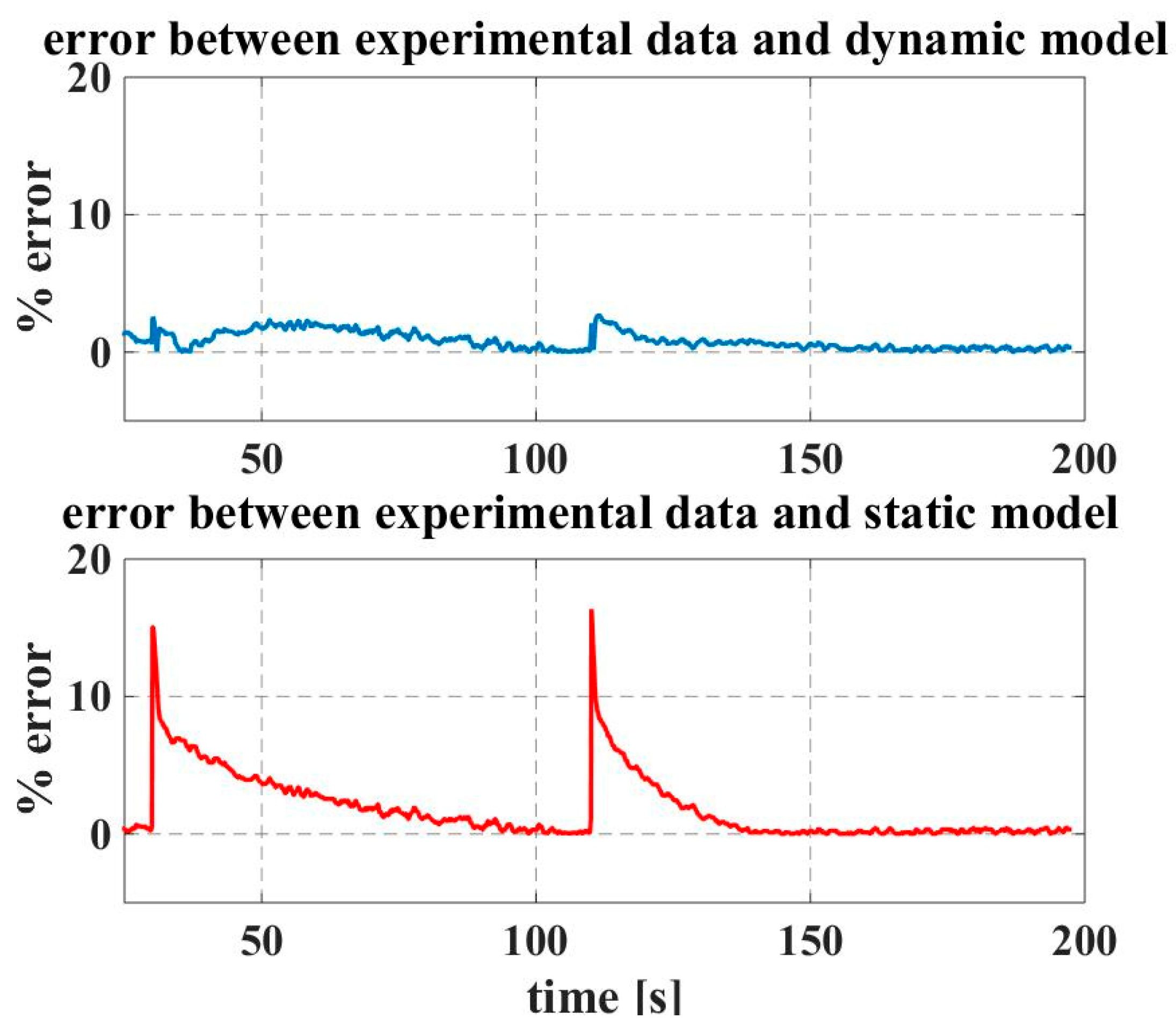 Energies 12 00750 g014 Energies 12 00750 g014