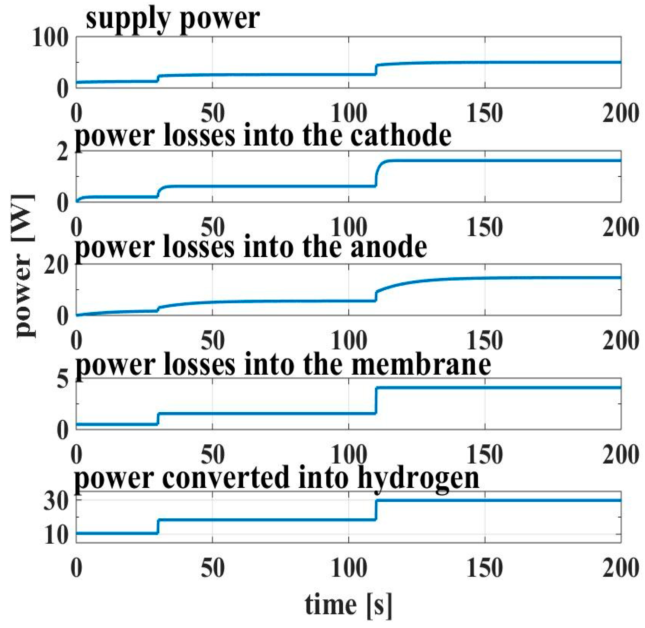 Energies 12 00750 g016 Energies 12 00750 g016