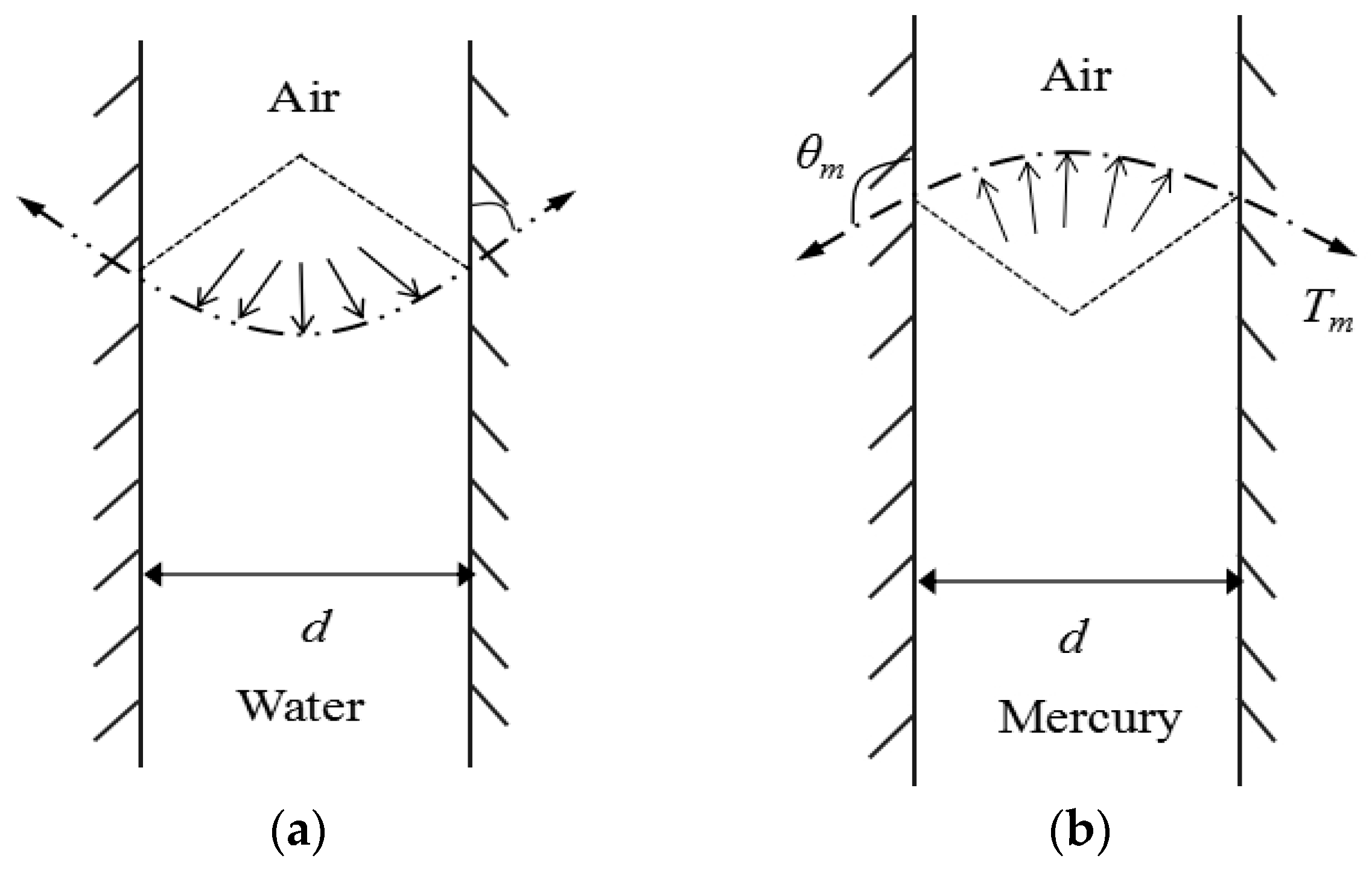 Energies 12 00752 g001