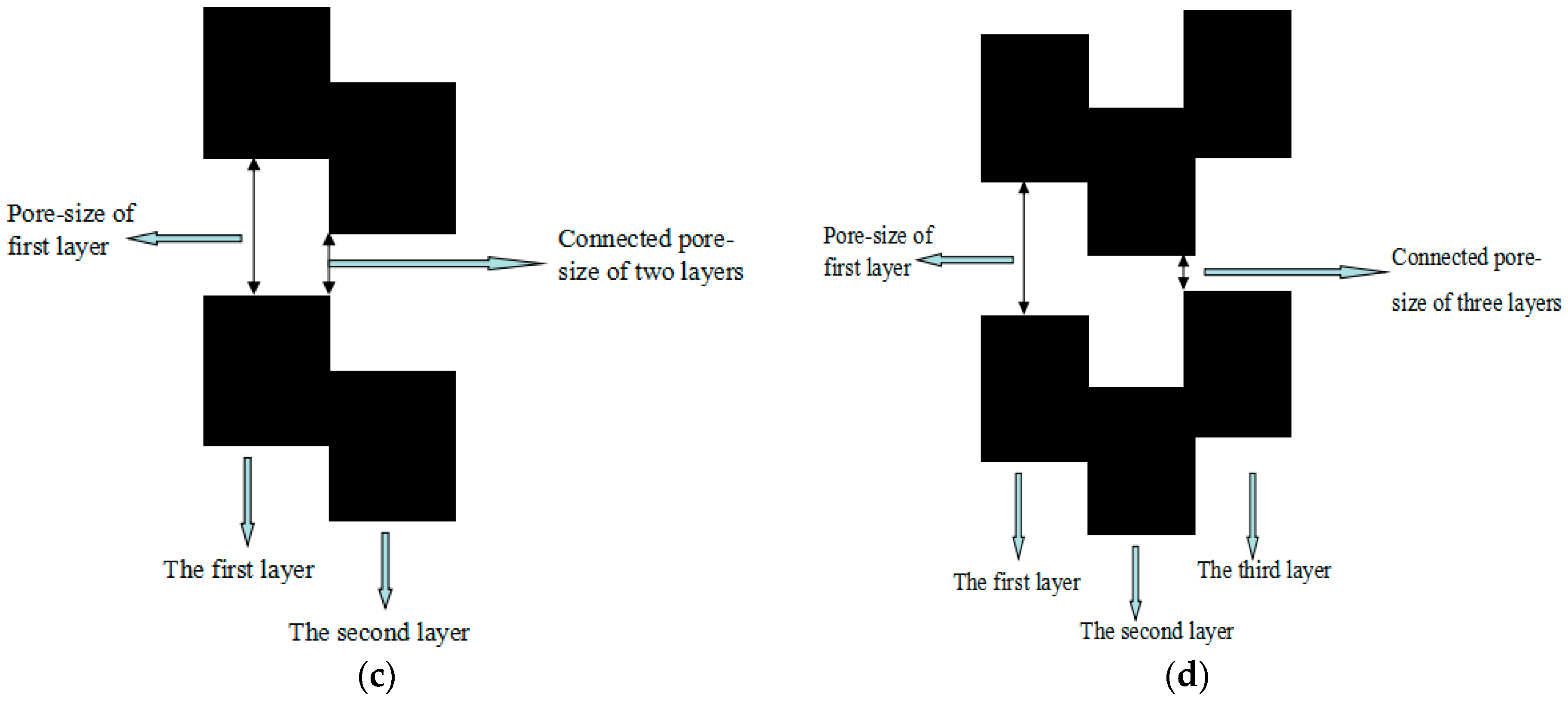 Energies 12 00752 g003b