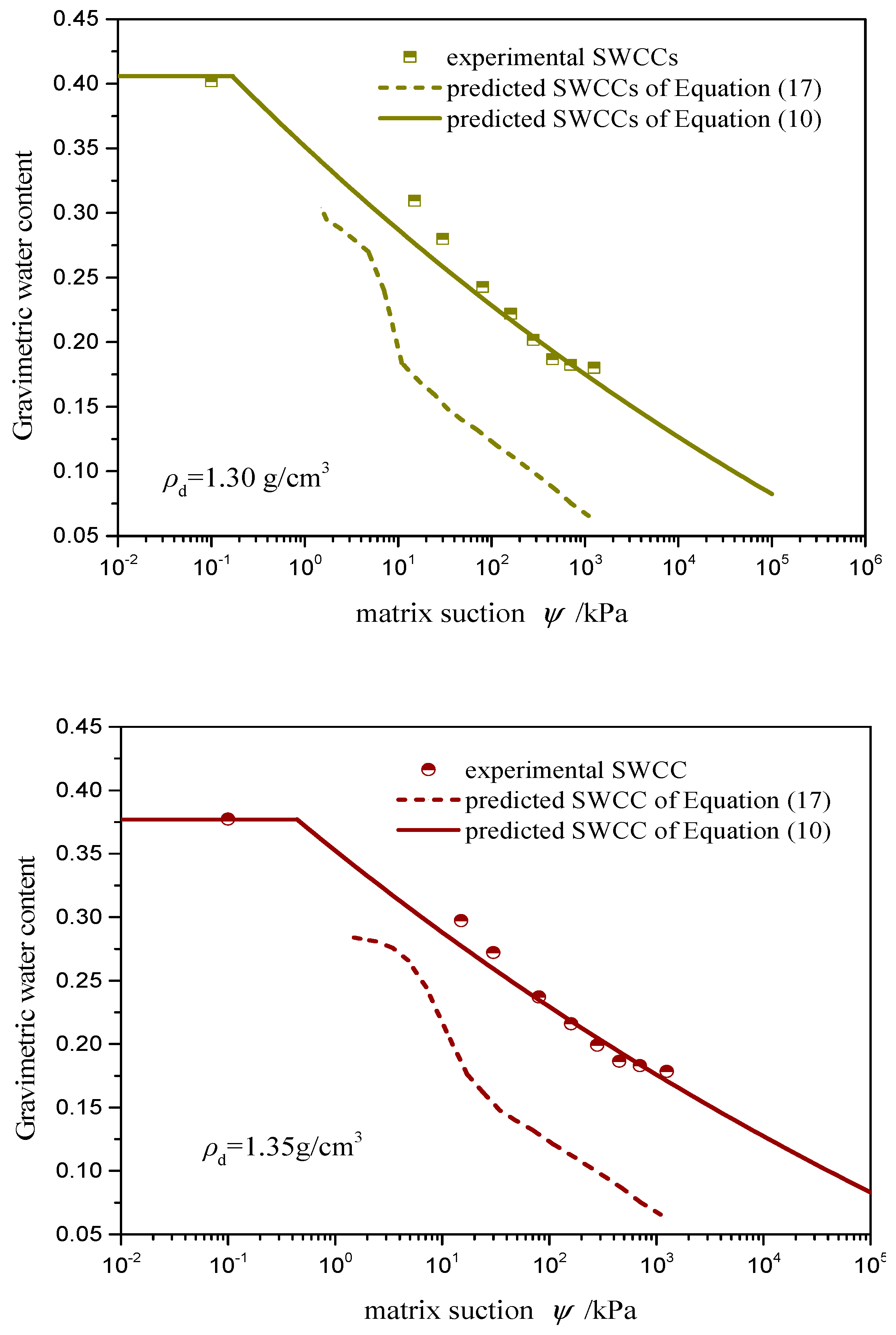 Energies 12 00752 g007a