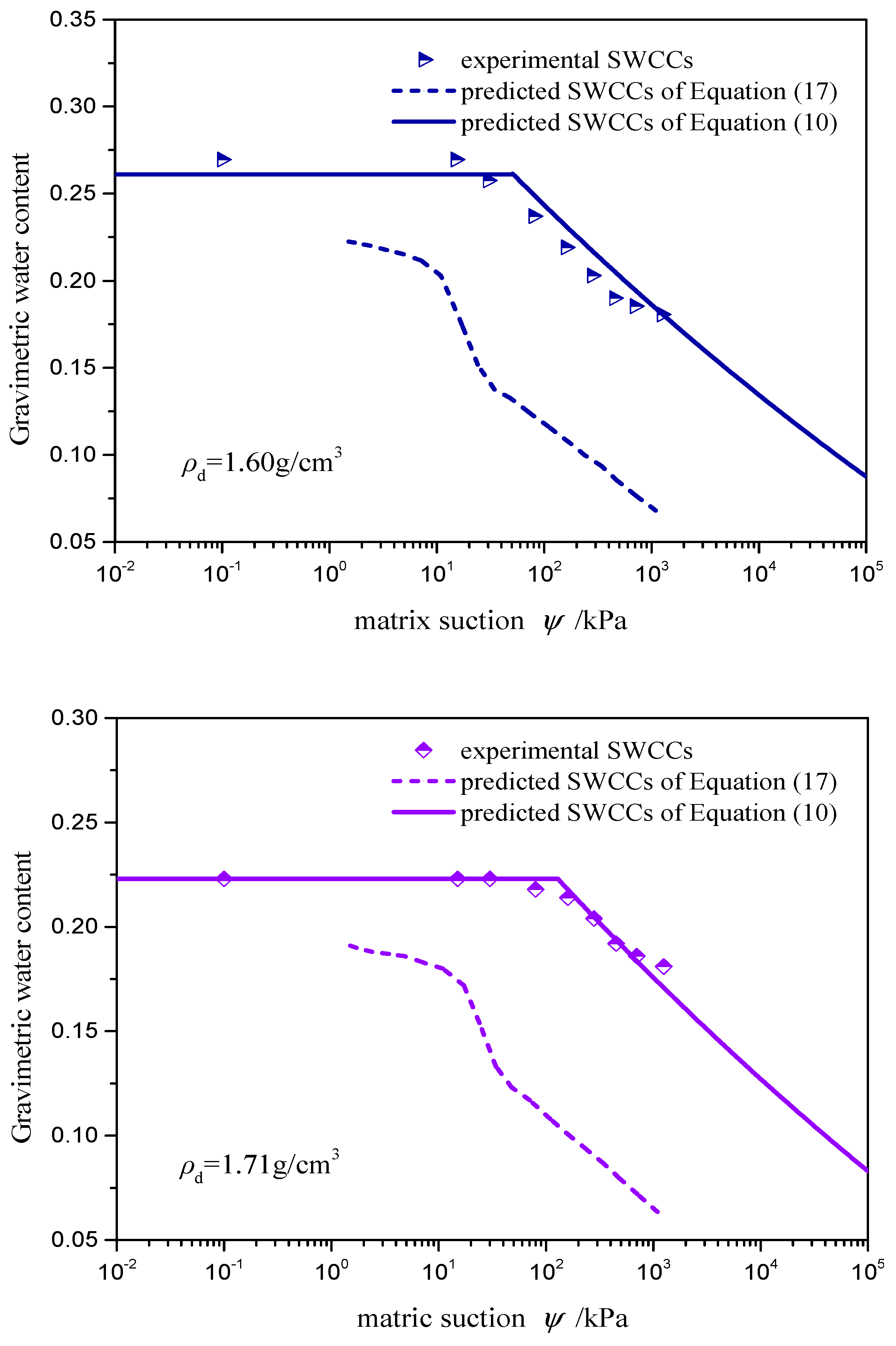 Energies 12 00752 g007c
