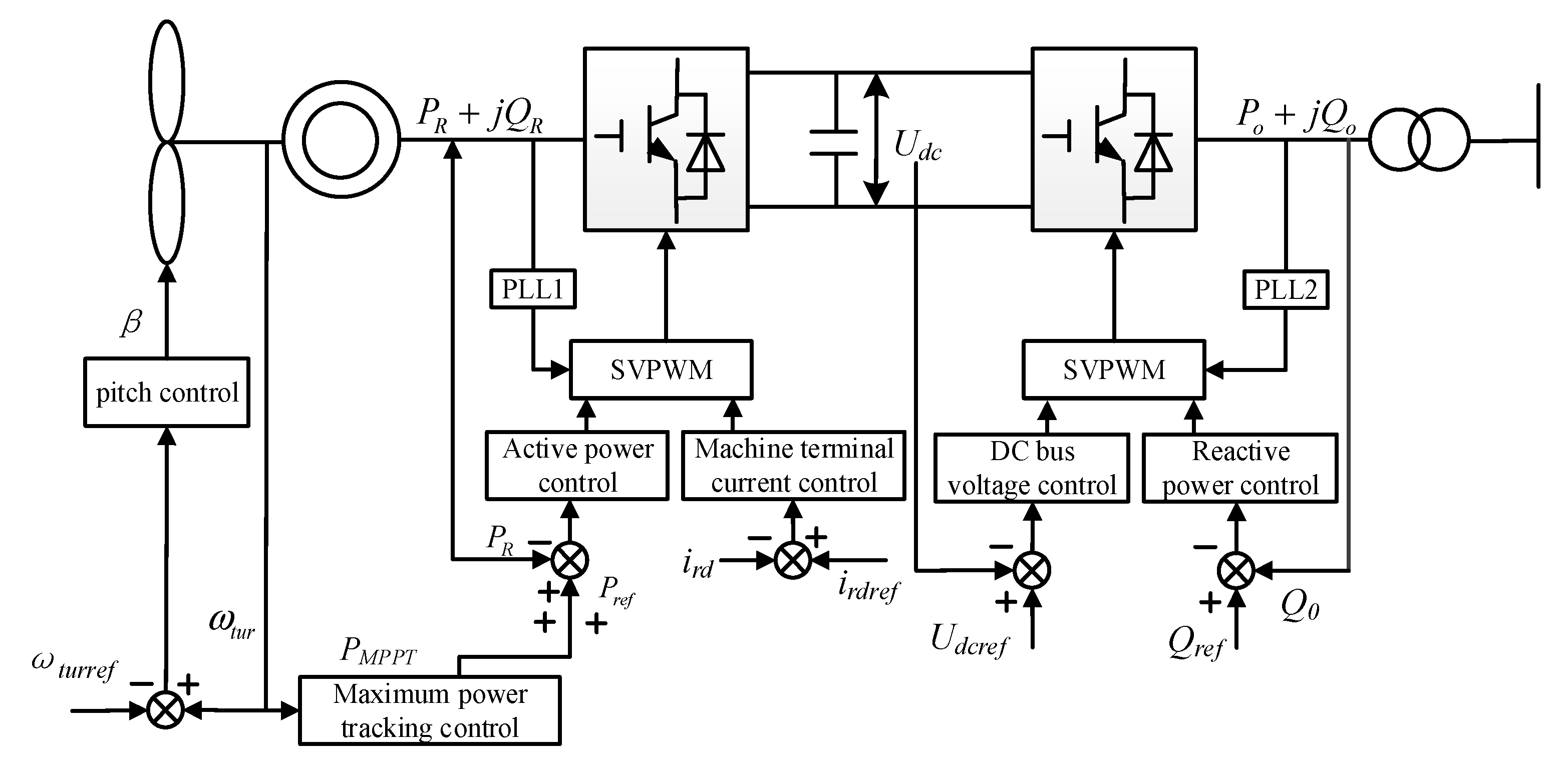 Energies 12 00753 g001 550