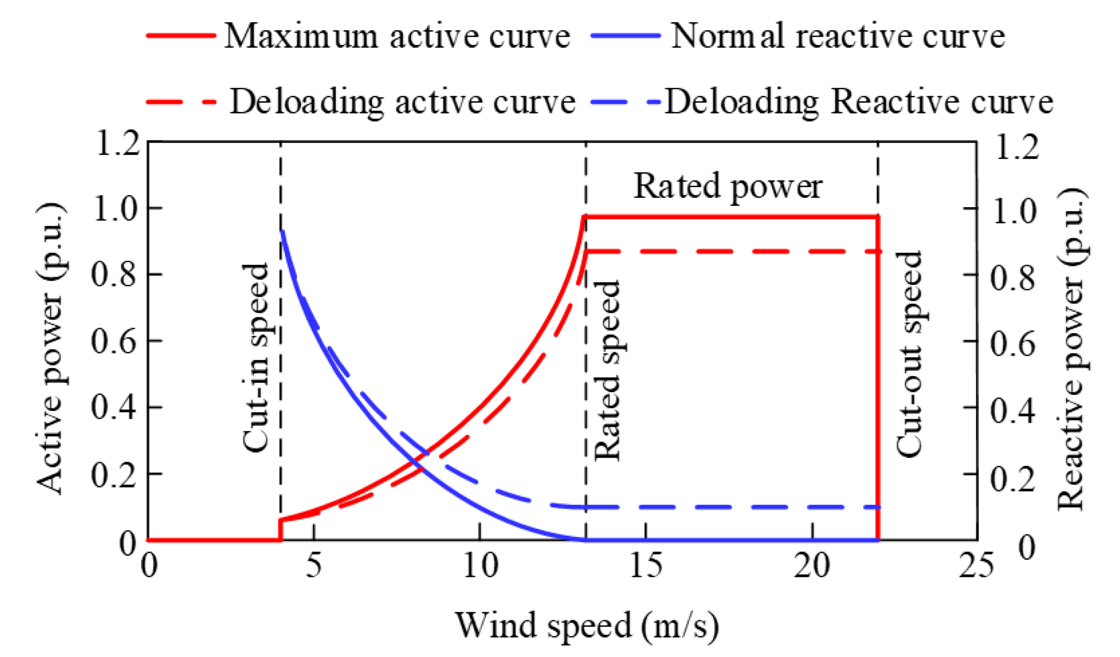 Energies 12 00753 g003 550
