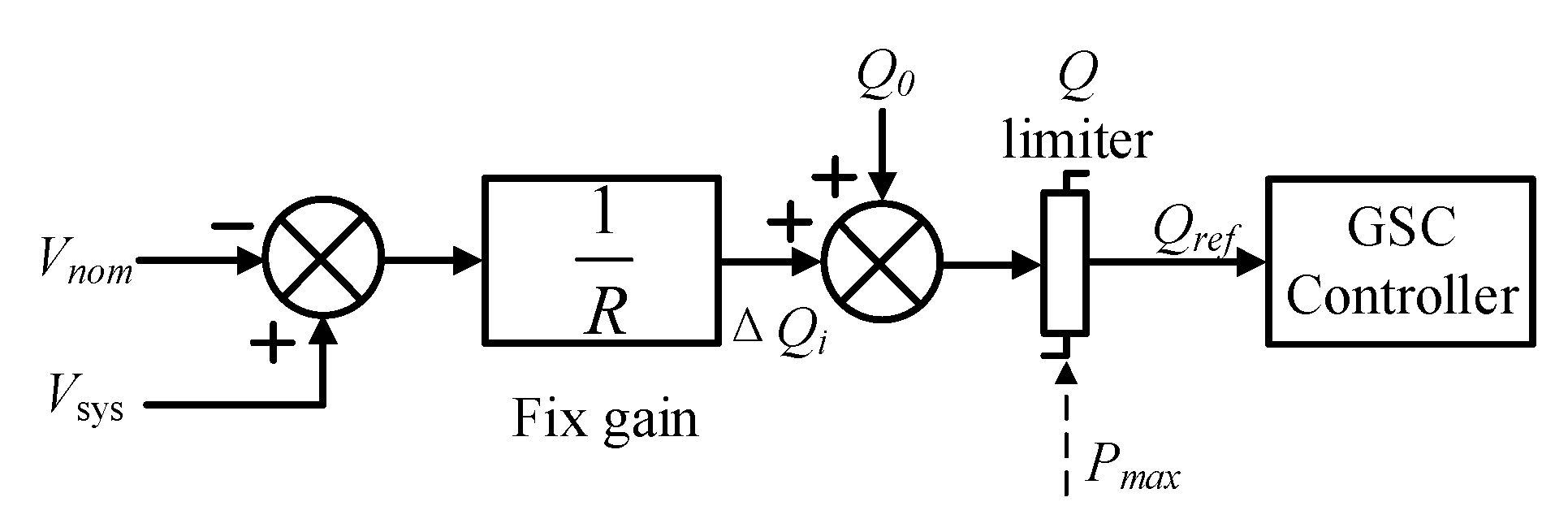 Energies 12 00753 g004 550