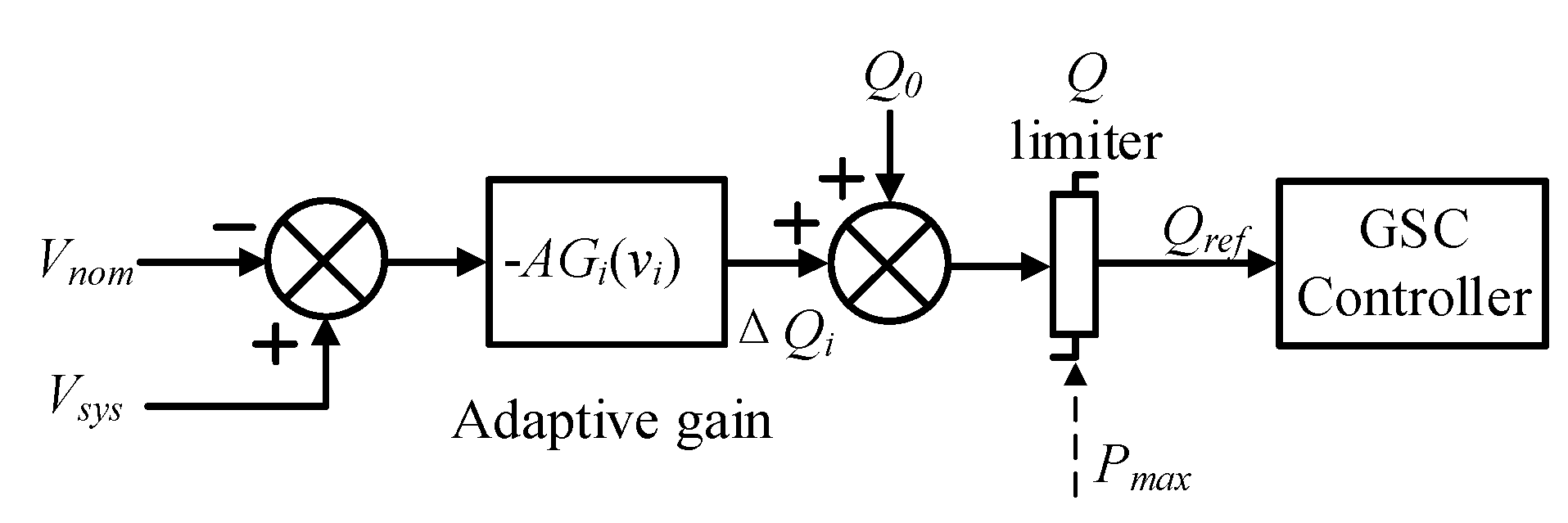 Energies 12 00753 g005 550
