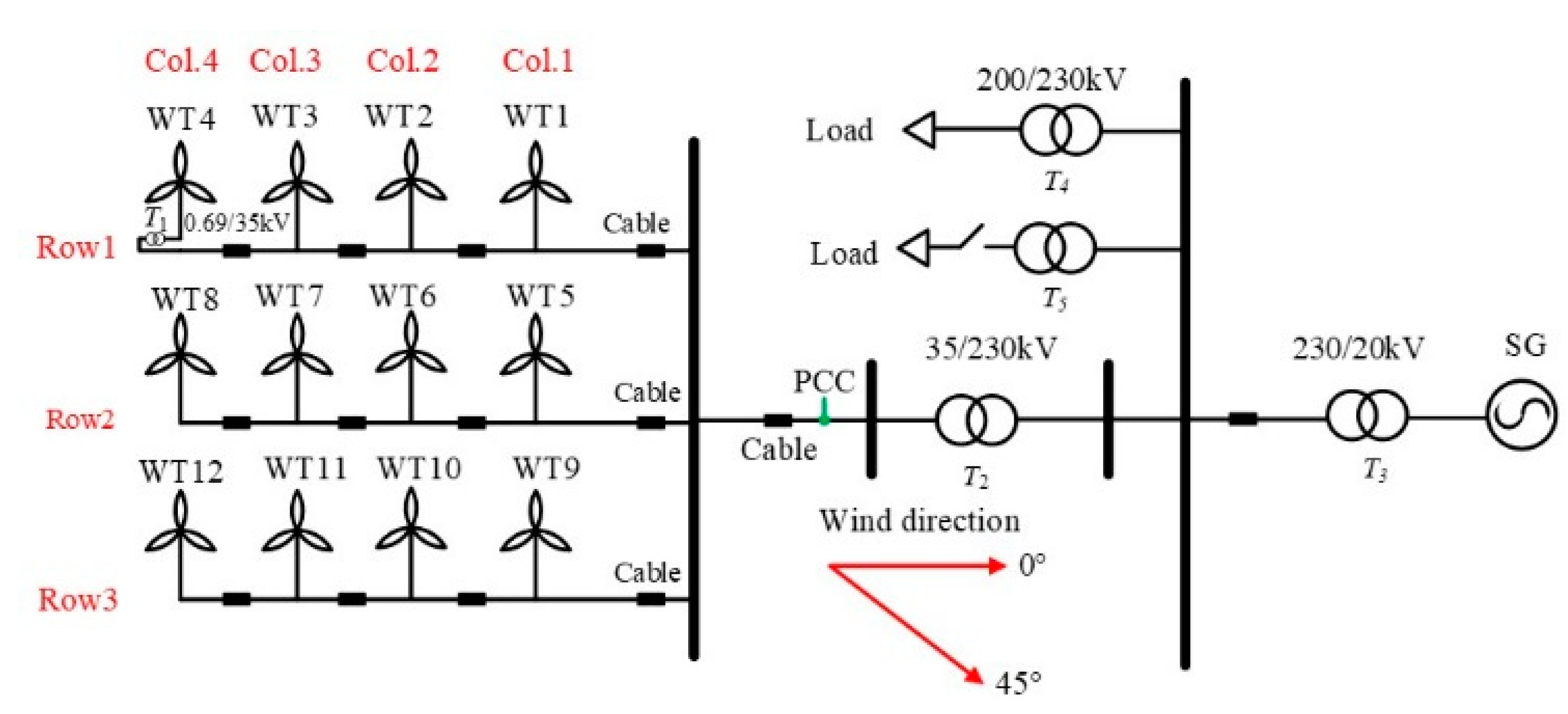 Energies 12 00753 g006 550