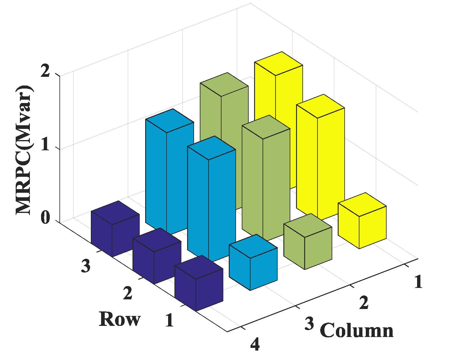 Energies 12 00753 g008 550