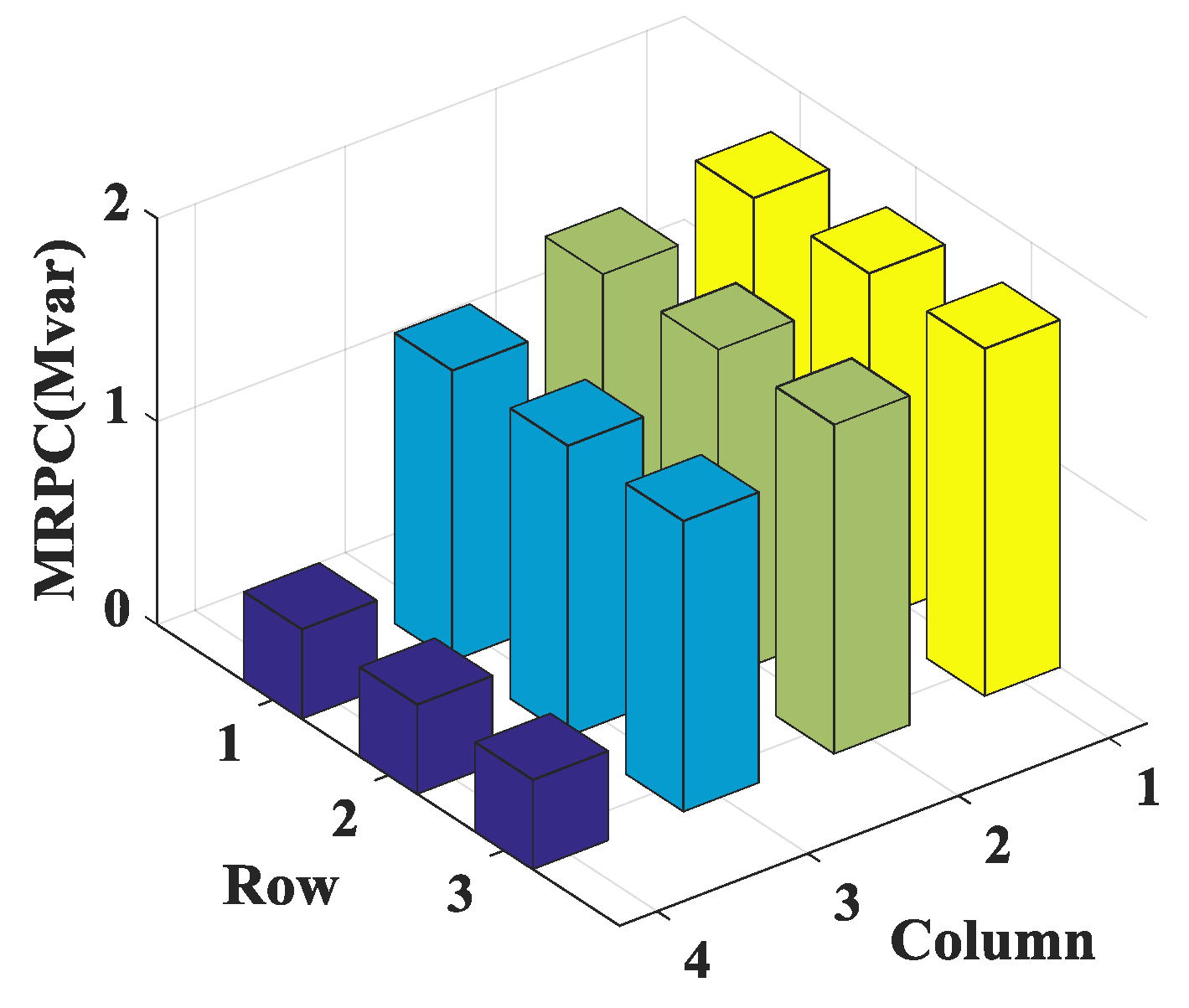 Energies 12 00753 g010 550