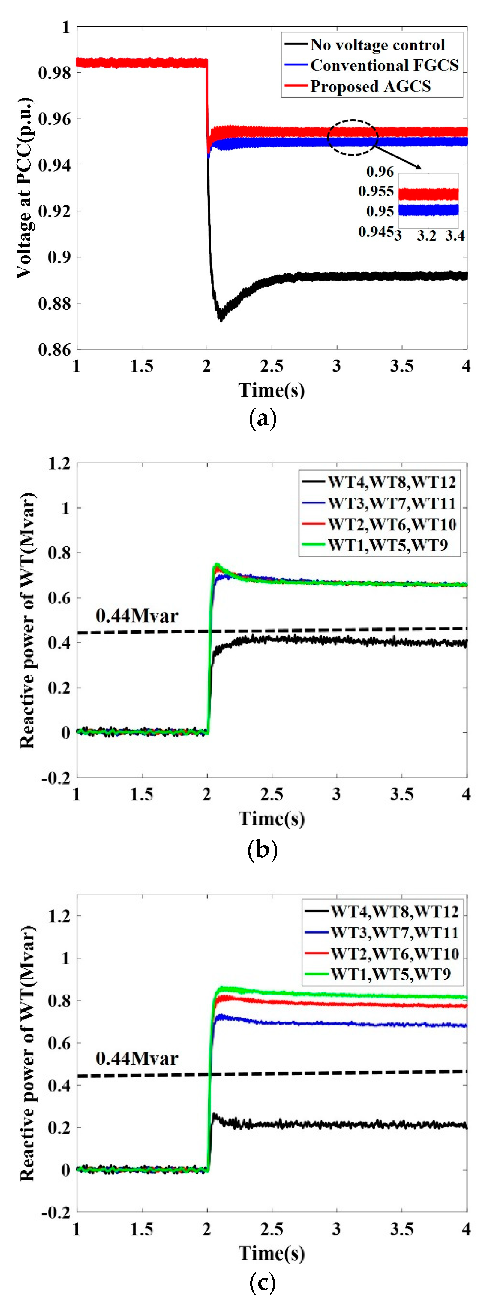 Energies 12 00753 g011 550