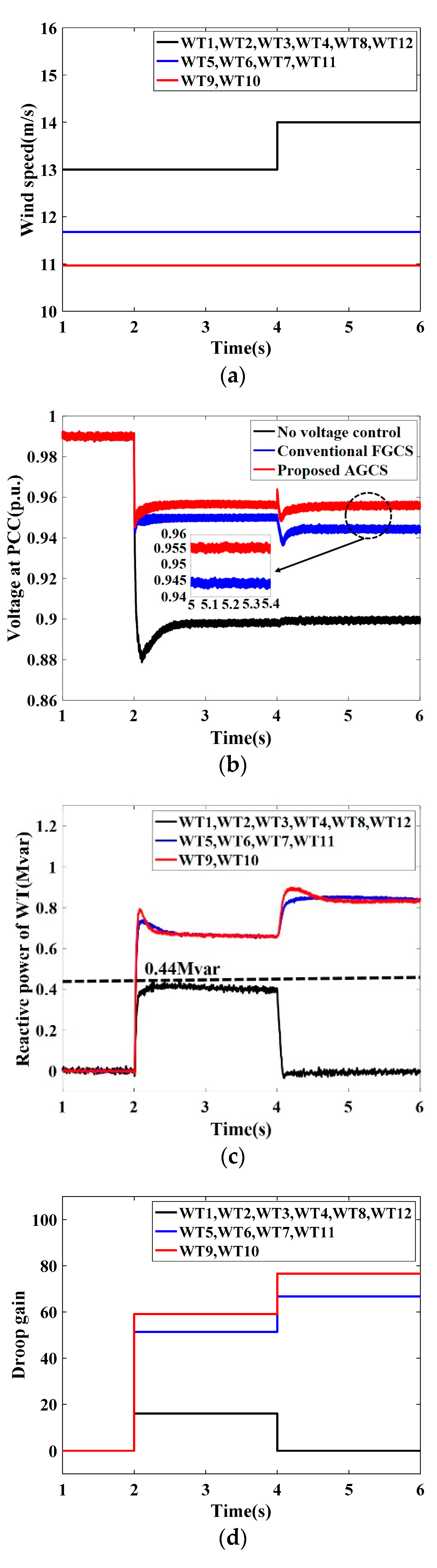 Energies 12 00753 g012a 550