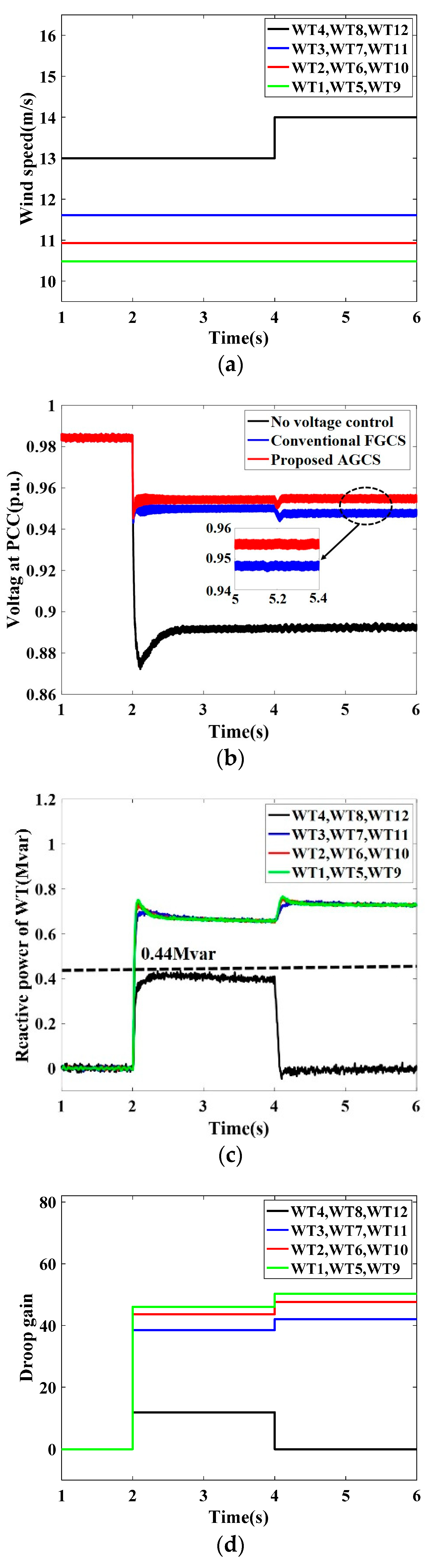 Energies 12 00753 g013a 550