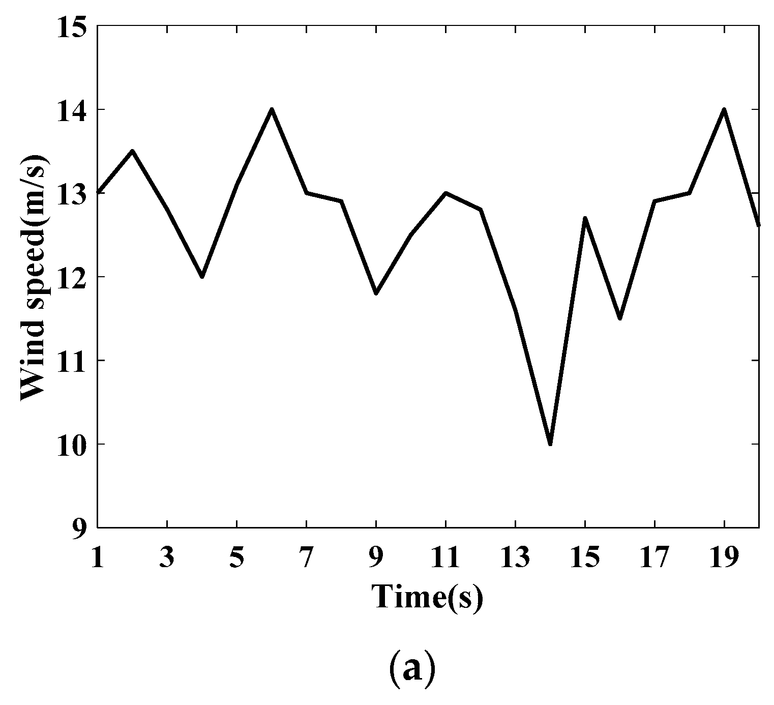 Energies 12 00753 g014a 550