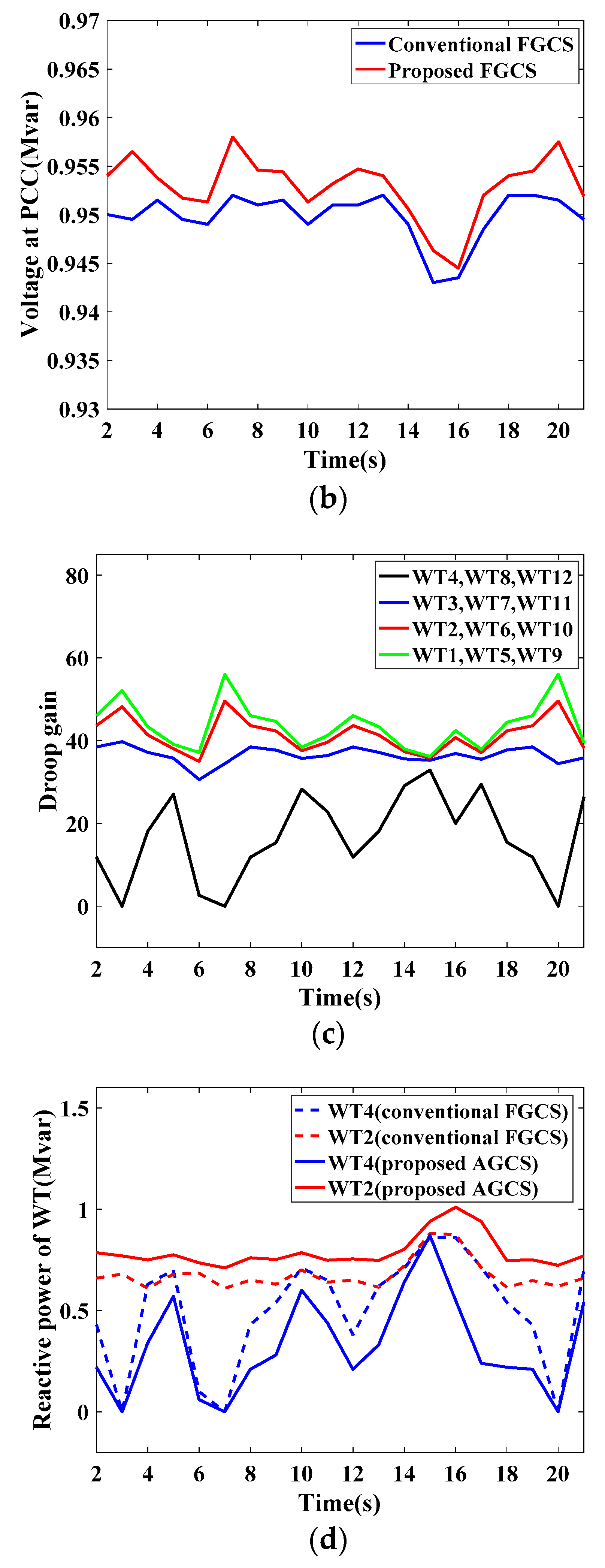 Energies 12 00753 g014b 550