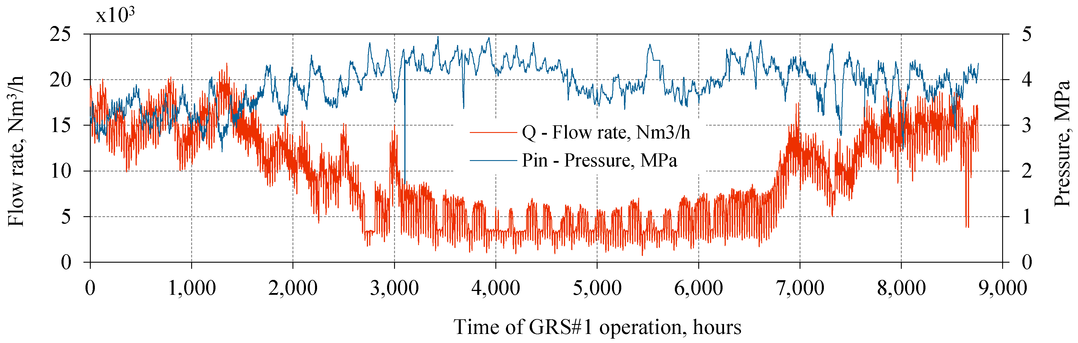 Energies 12 00755 g004