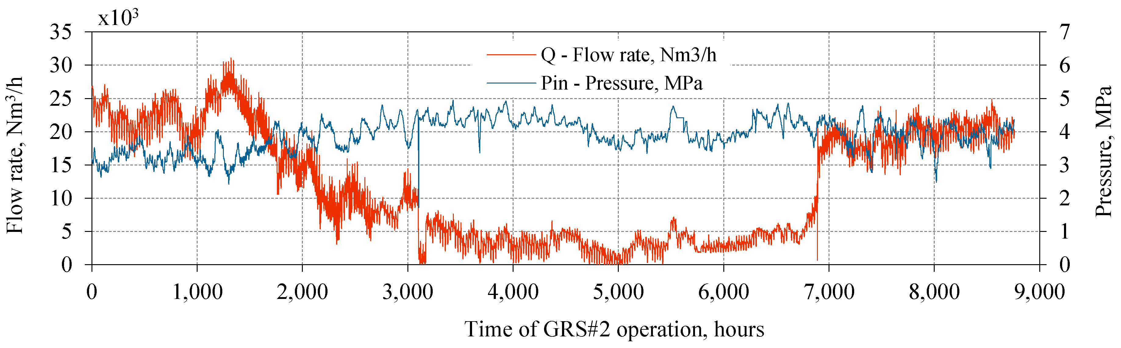 Energies 12 00755 g005