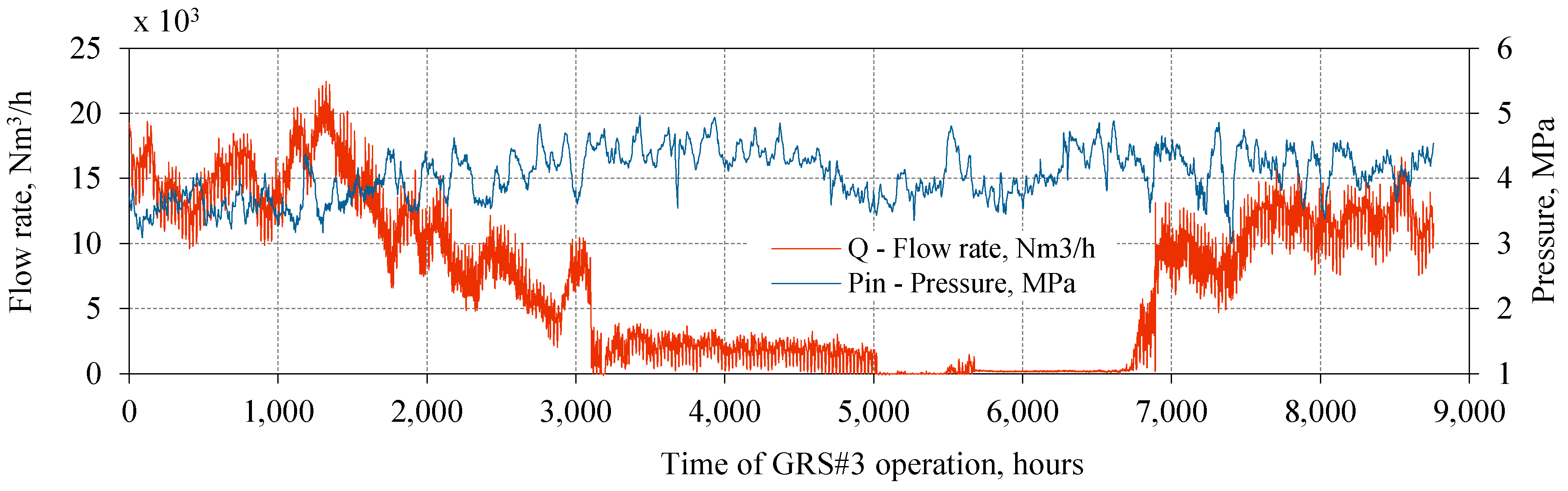 Energies 12 00755 g006