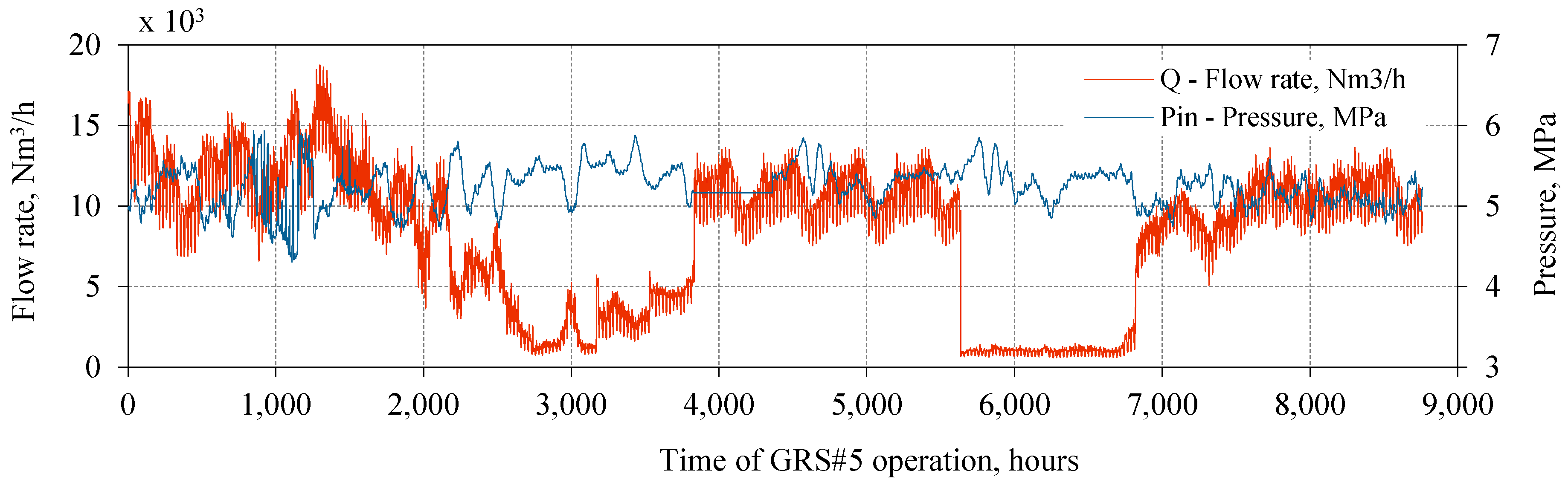 Energies 12 00755 g007