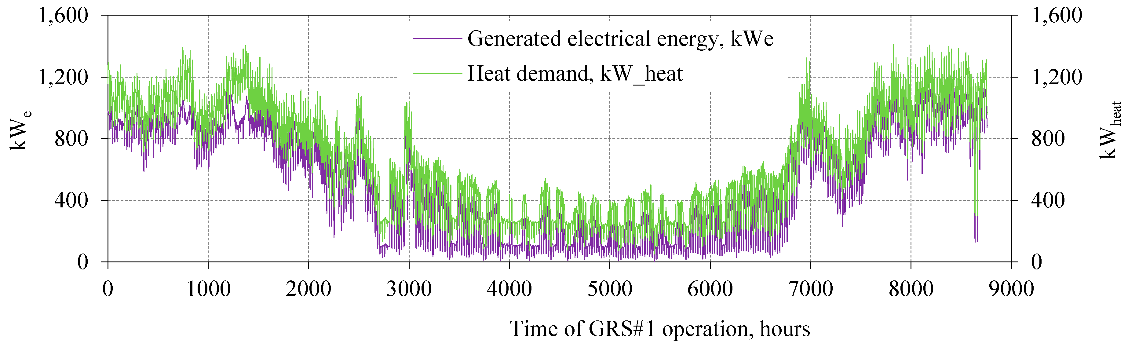 Energies 12 00755 g008