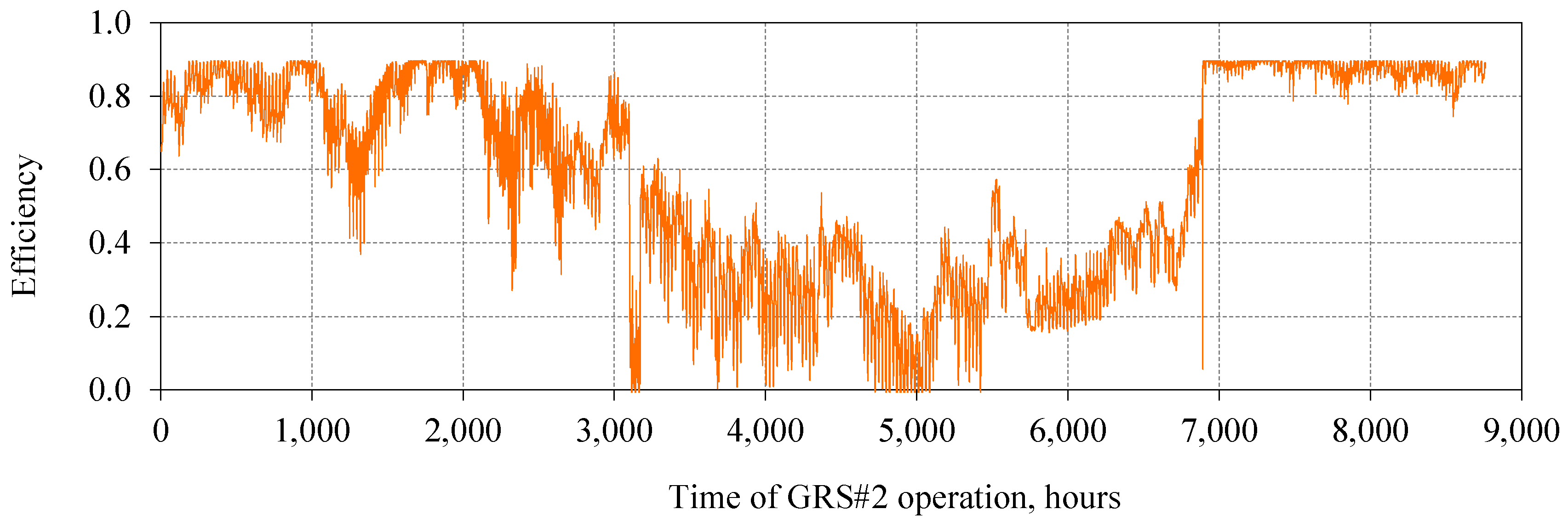 Energies 12 00755 g011
