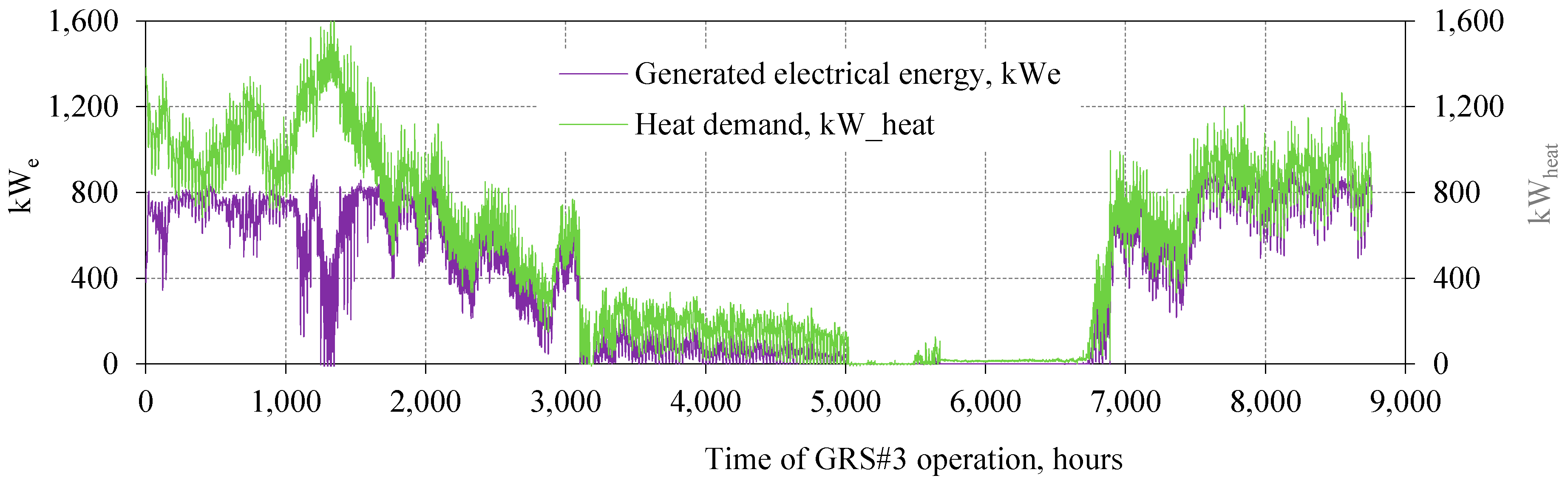 Energies 12 00755 g012
