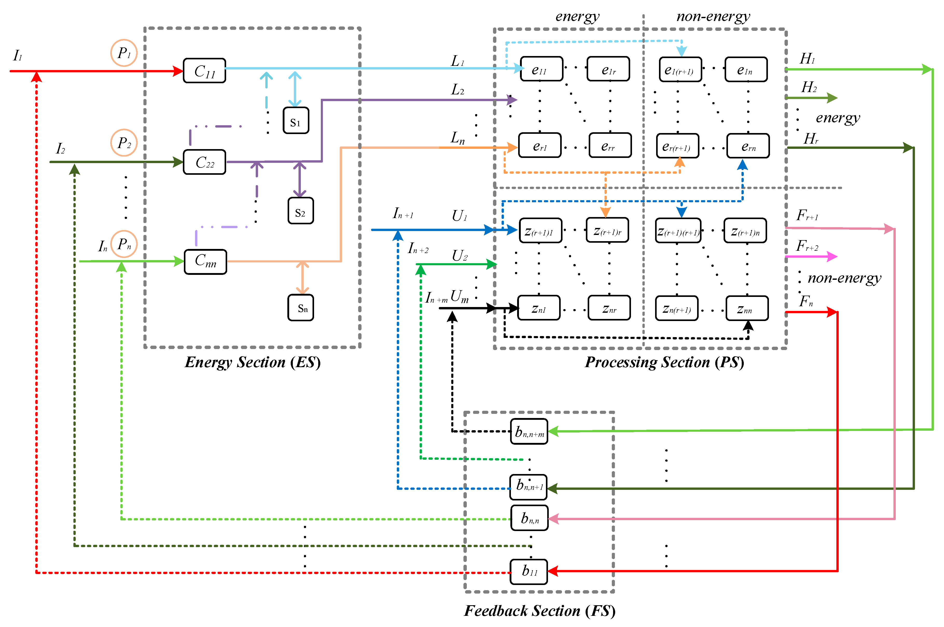 Energies 12 00756 g002 550