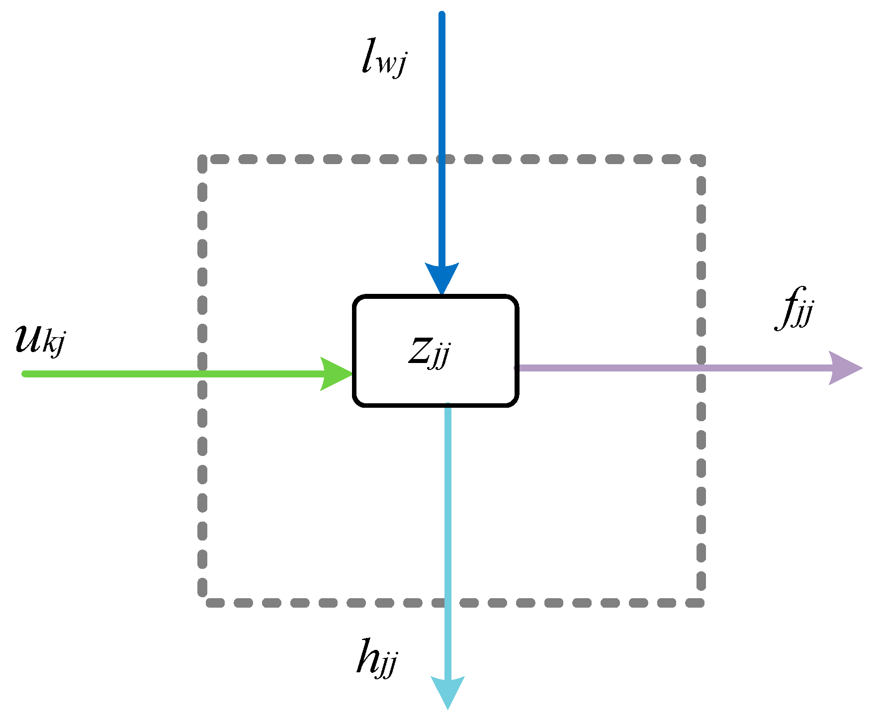 Energies 12 00756 g003 550