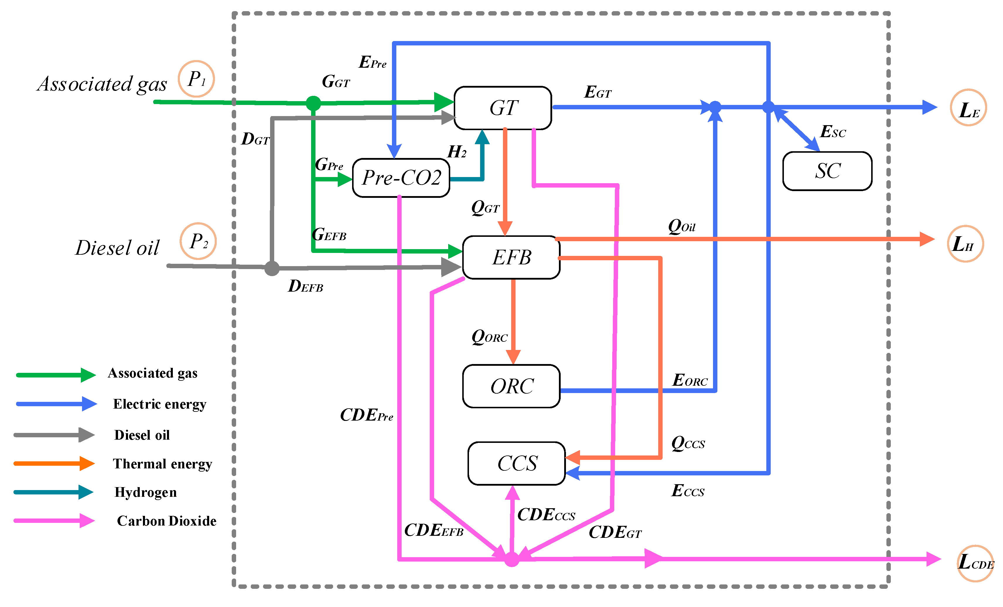 Energies 12 00756 g004 550