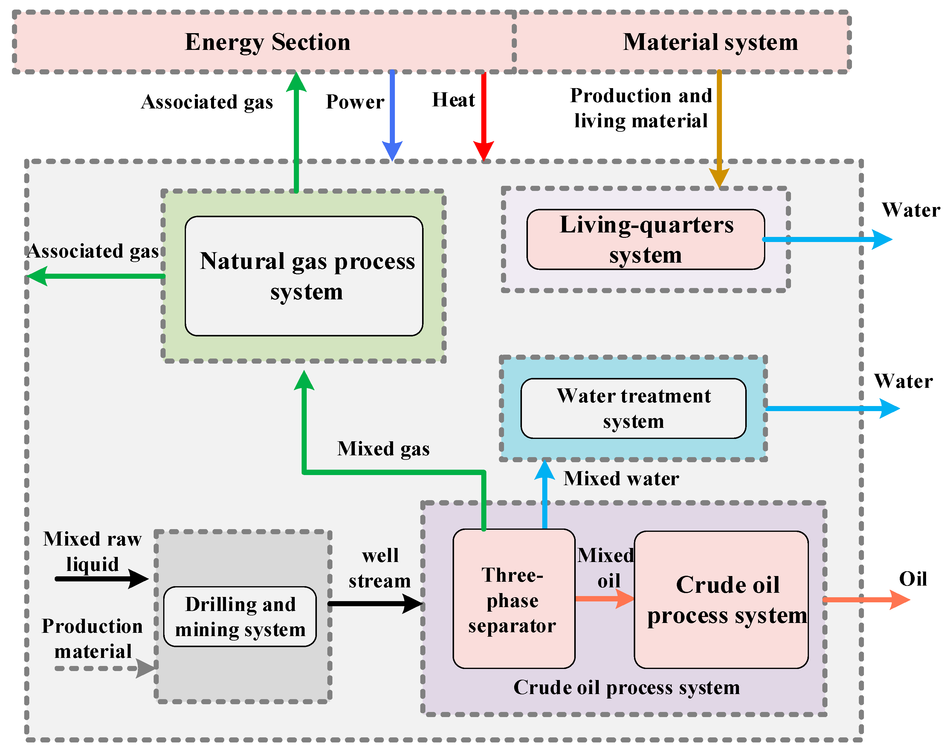 Energies 12 00756 g005 550
