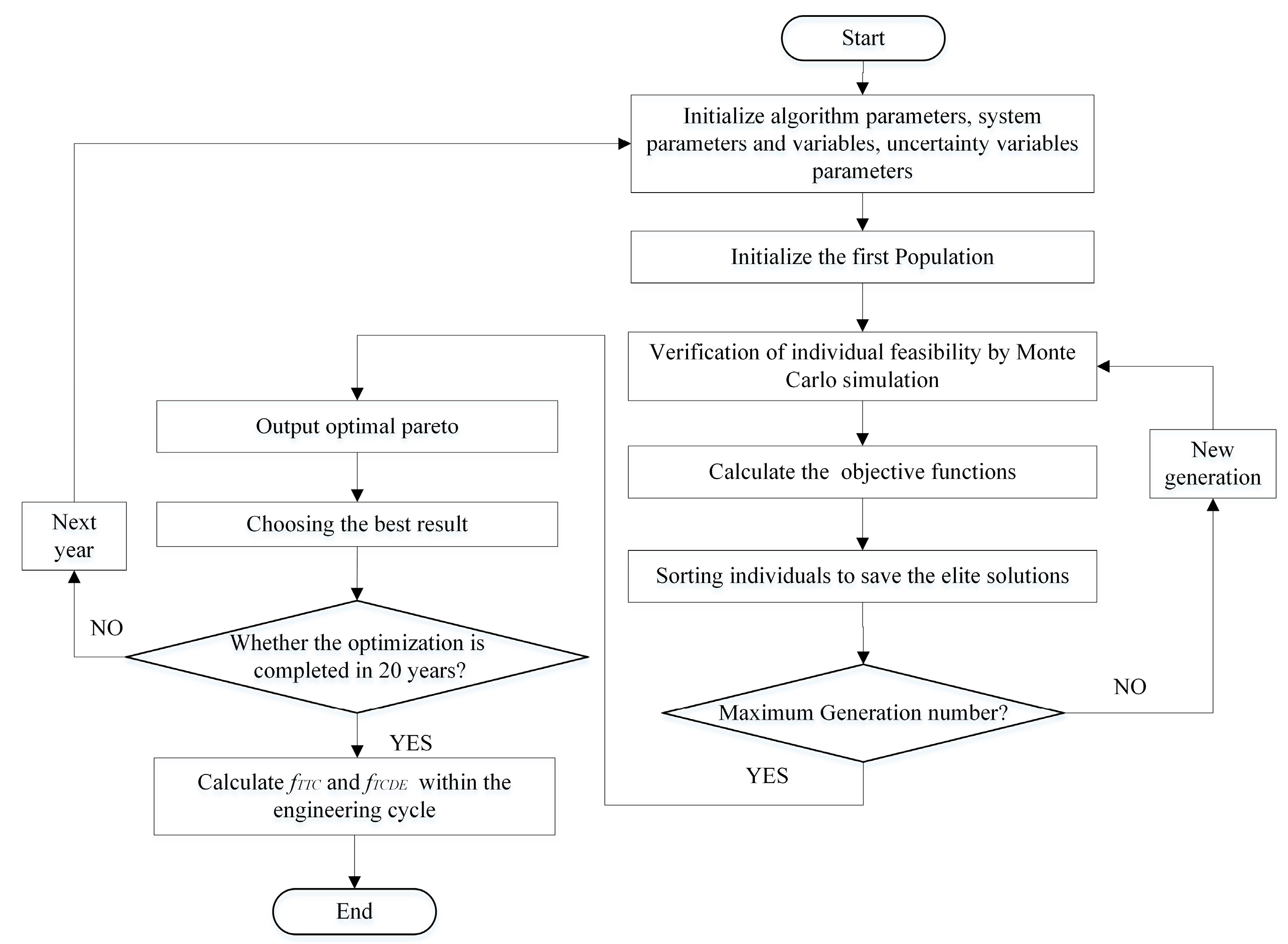 Energies 12 00756 g006 550