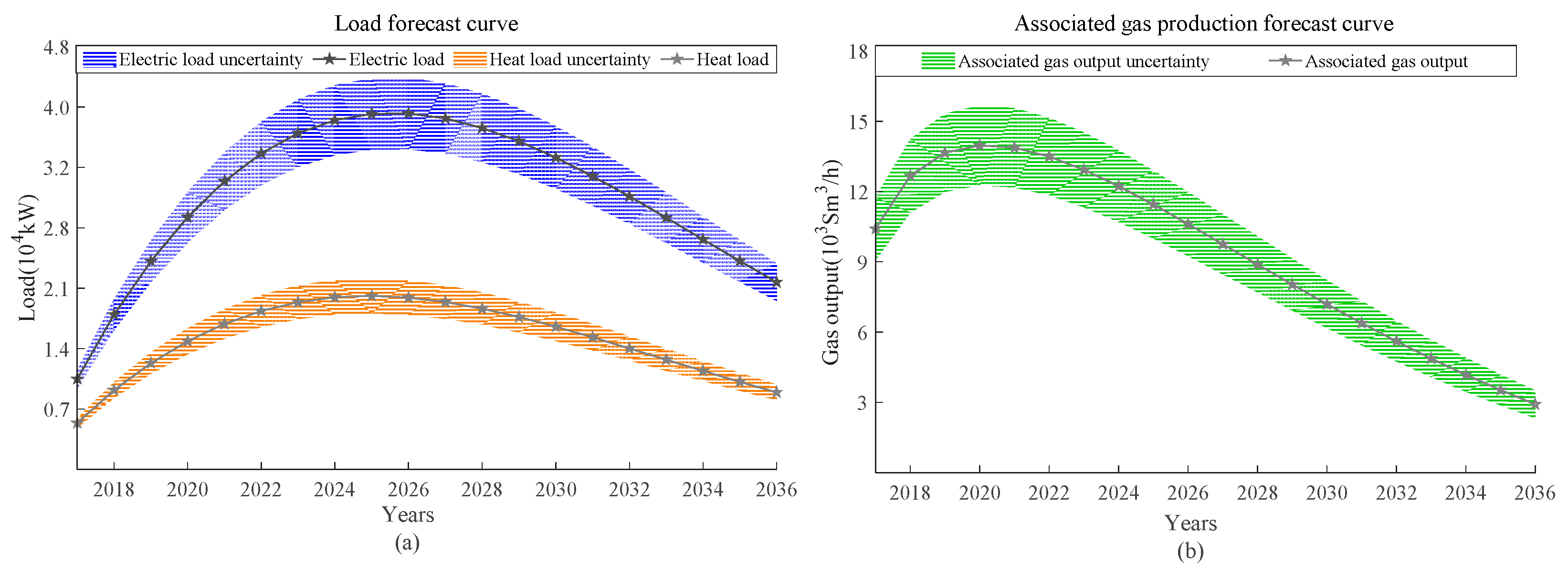 Energies 12 00756 g007 550