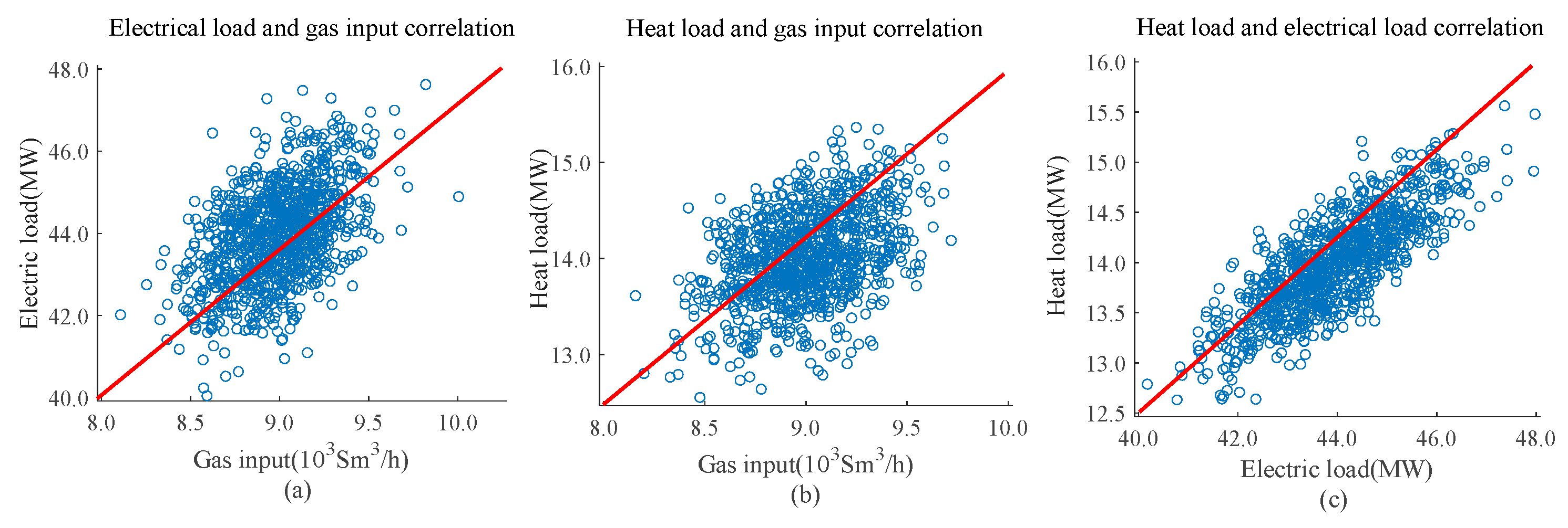Energies 12 00756 g009 550