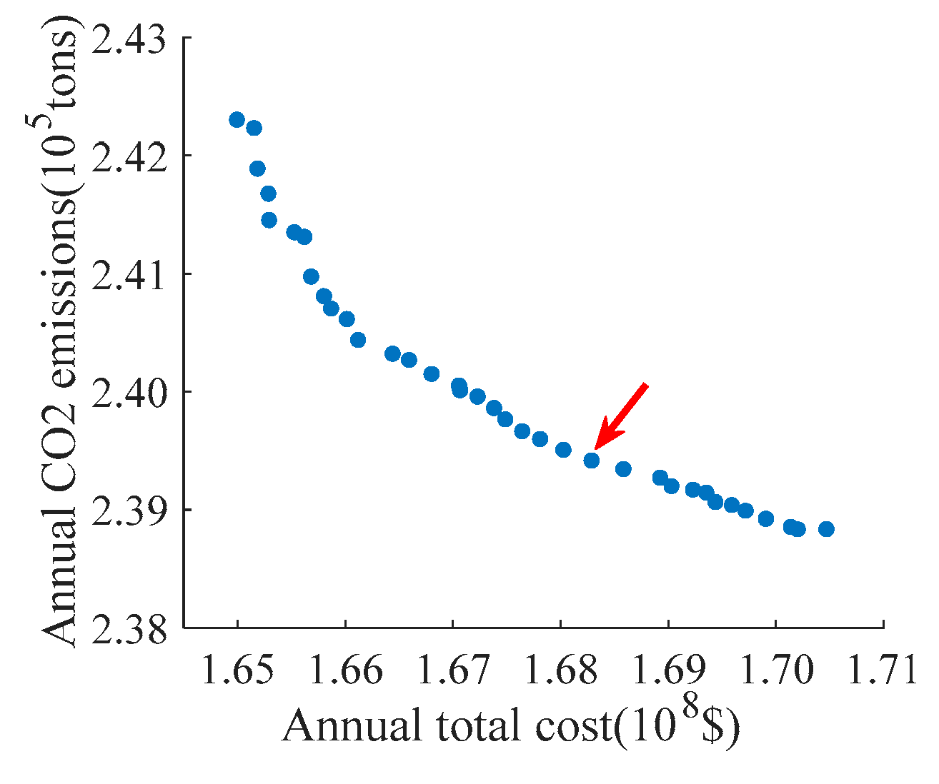 Energies 12 00756 g011 550