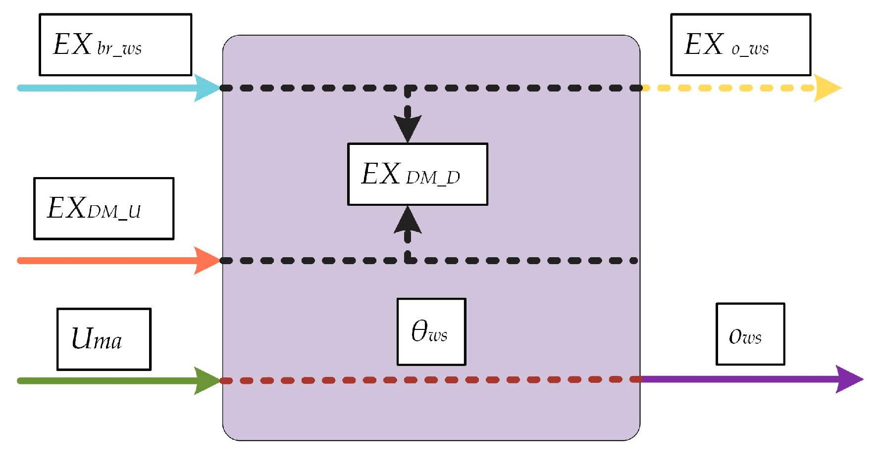 Energies 12 00756 g0a1 550