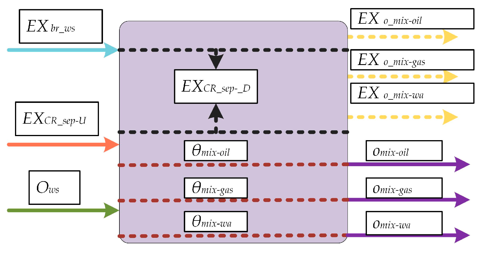 Energies 12 00756 g0a2 550