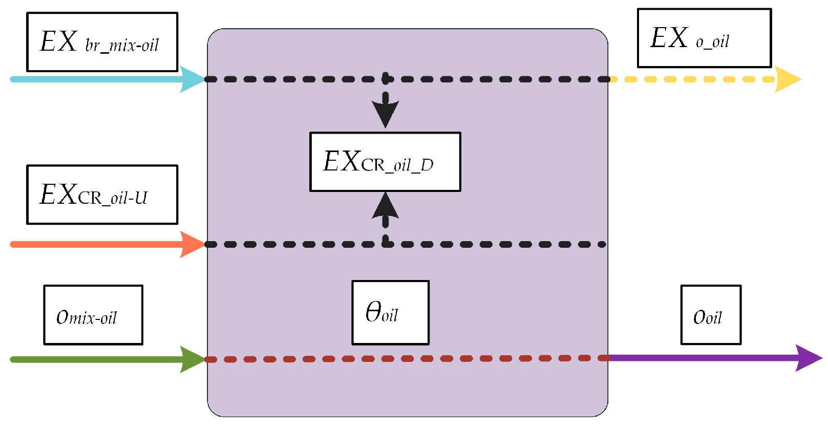 Energies 12 00756 g0a3 550