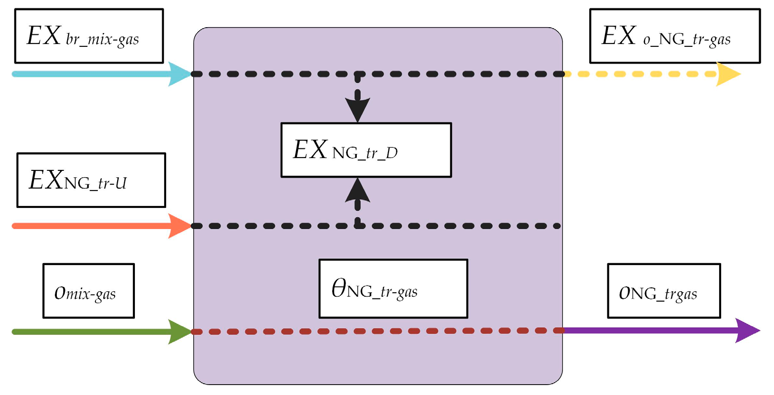 Energies 12 00756 g0a4 550
