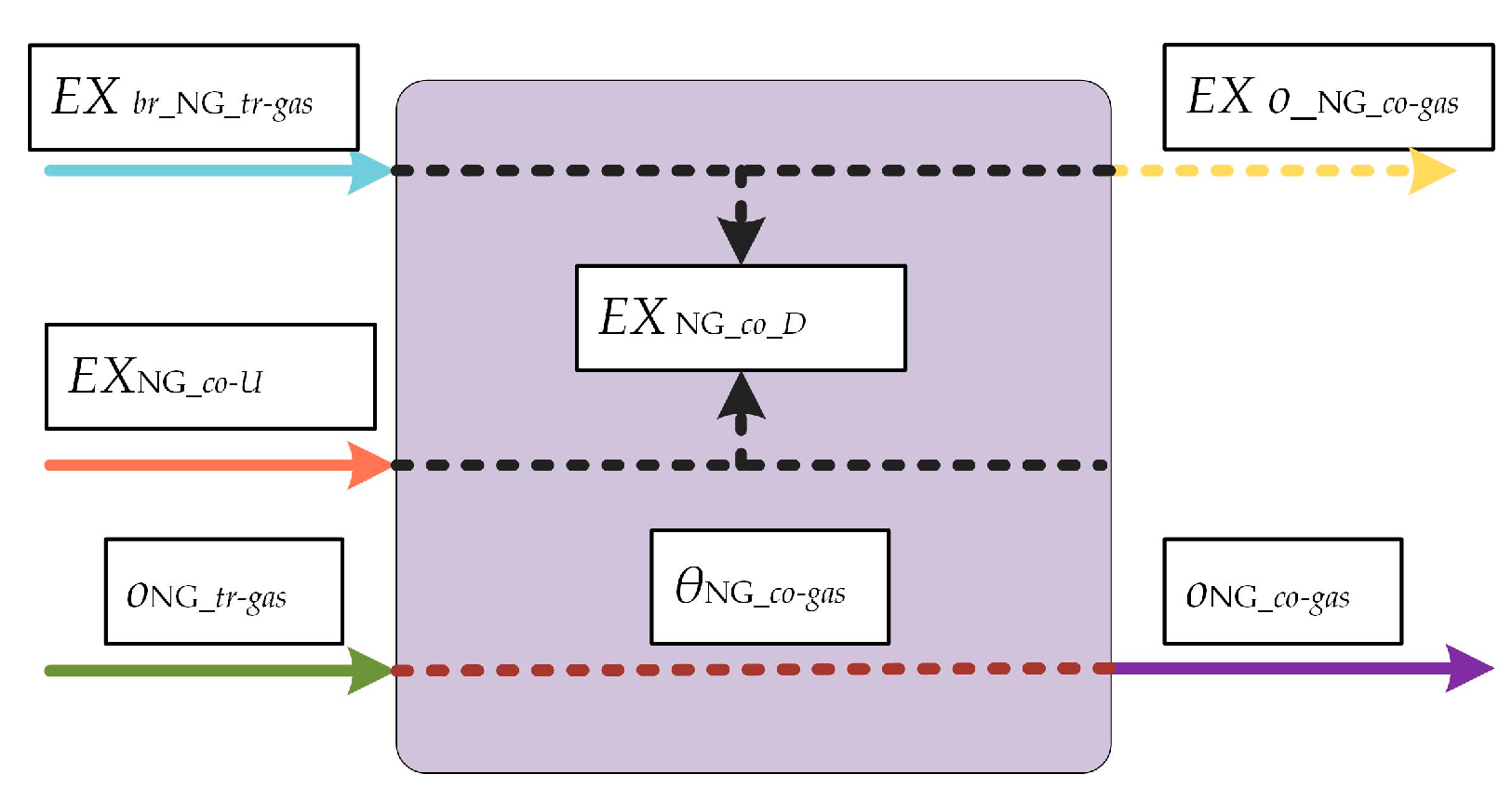 Energies 12 00756 g0a5 550
