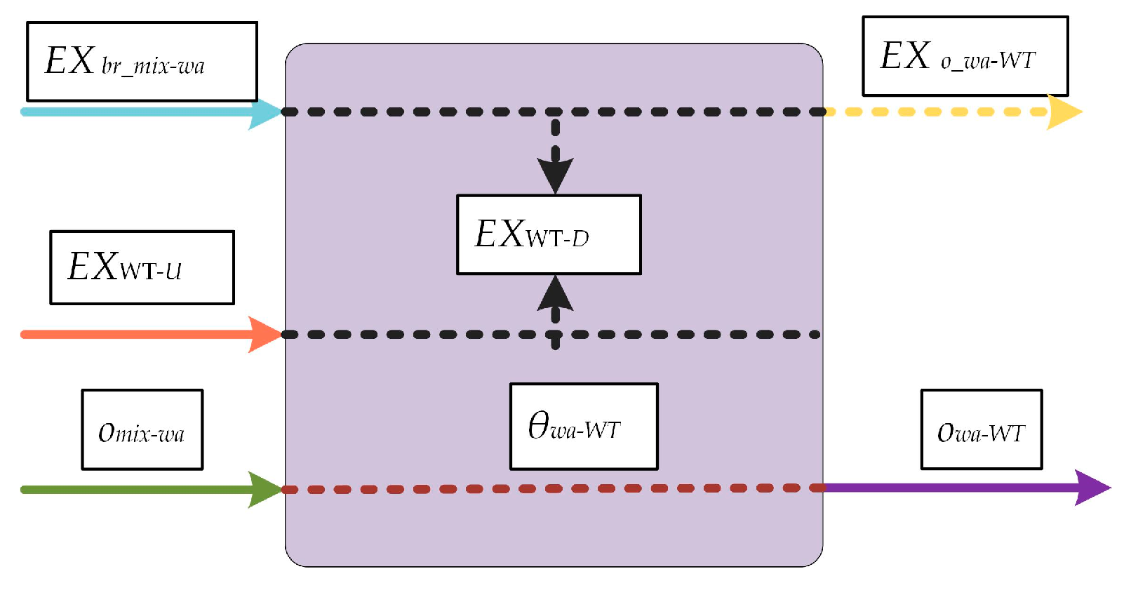 Energies 12 00756 g0a6 550