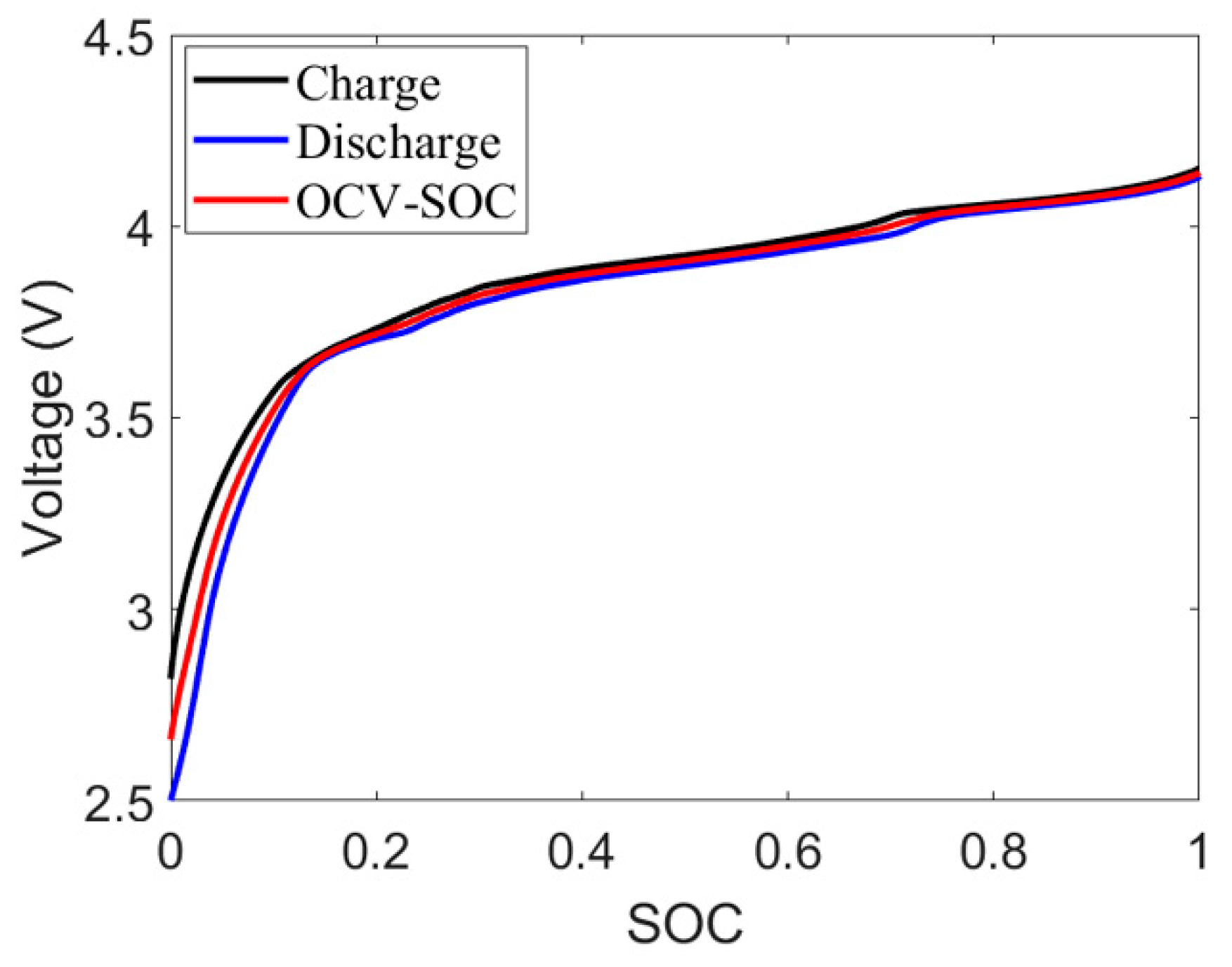 Energies 12 00757 g002