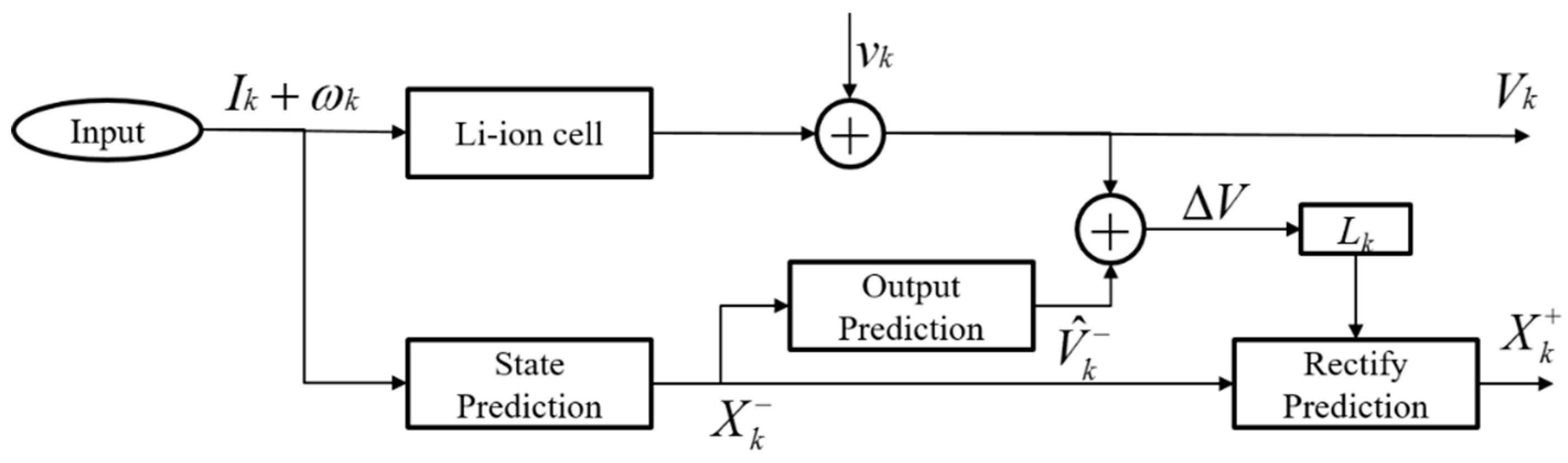 Energies 12 00757 g005